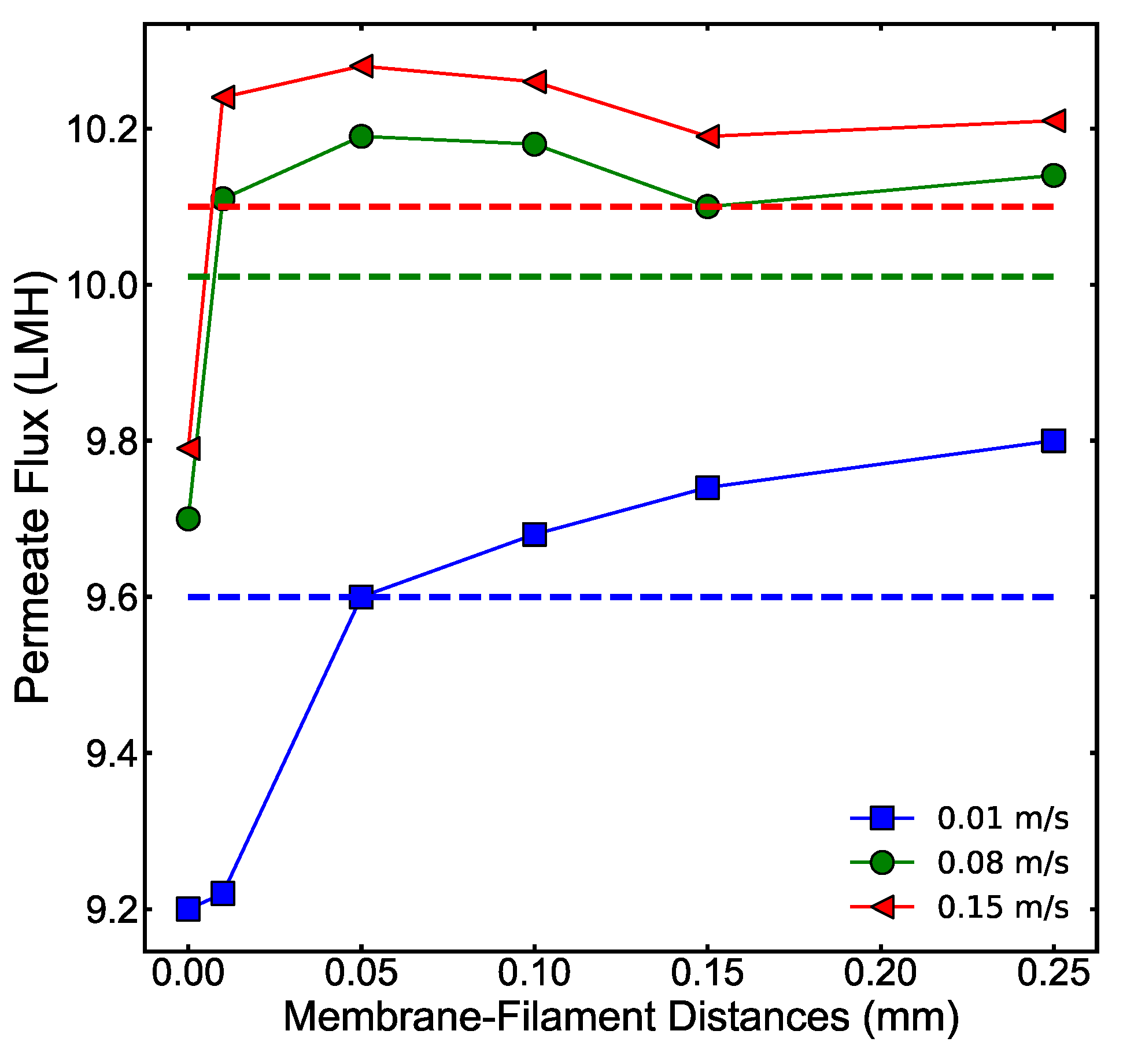 Membranes 11 00029 g008