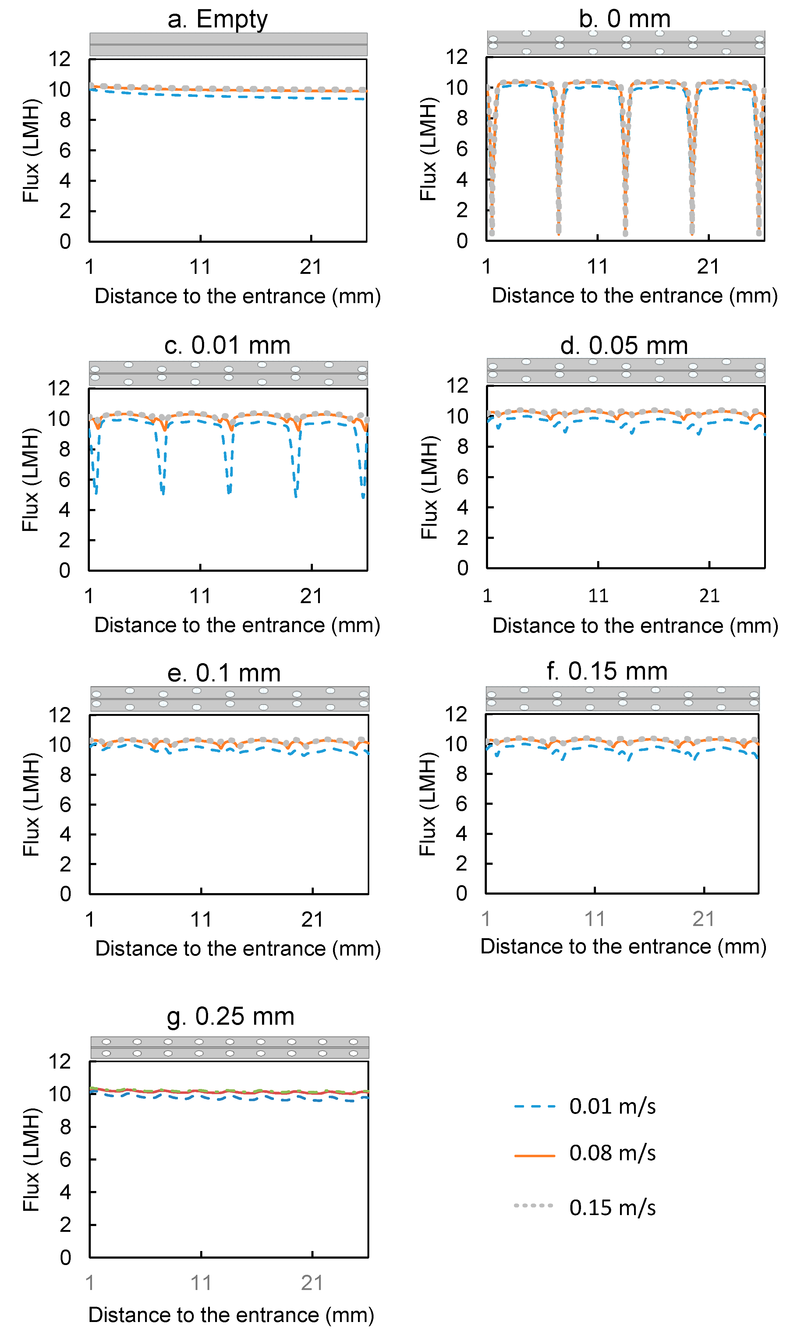 Membranes 11 00029 g009