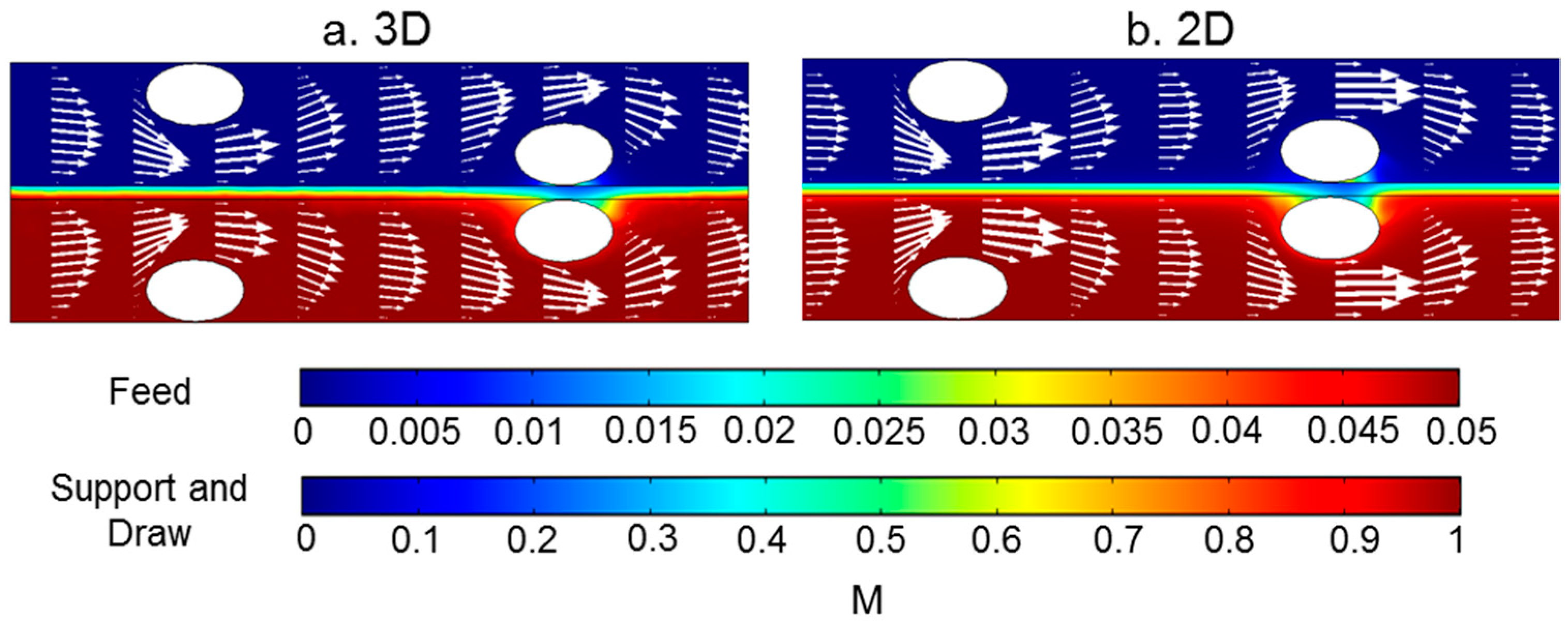 Membranes 11 00029 g012