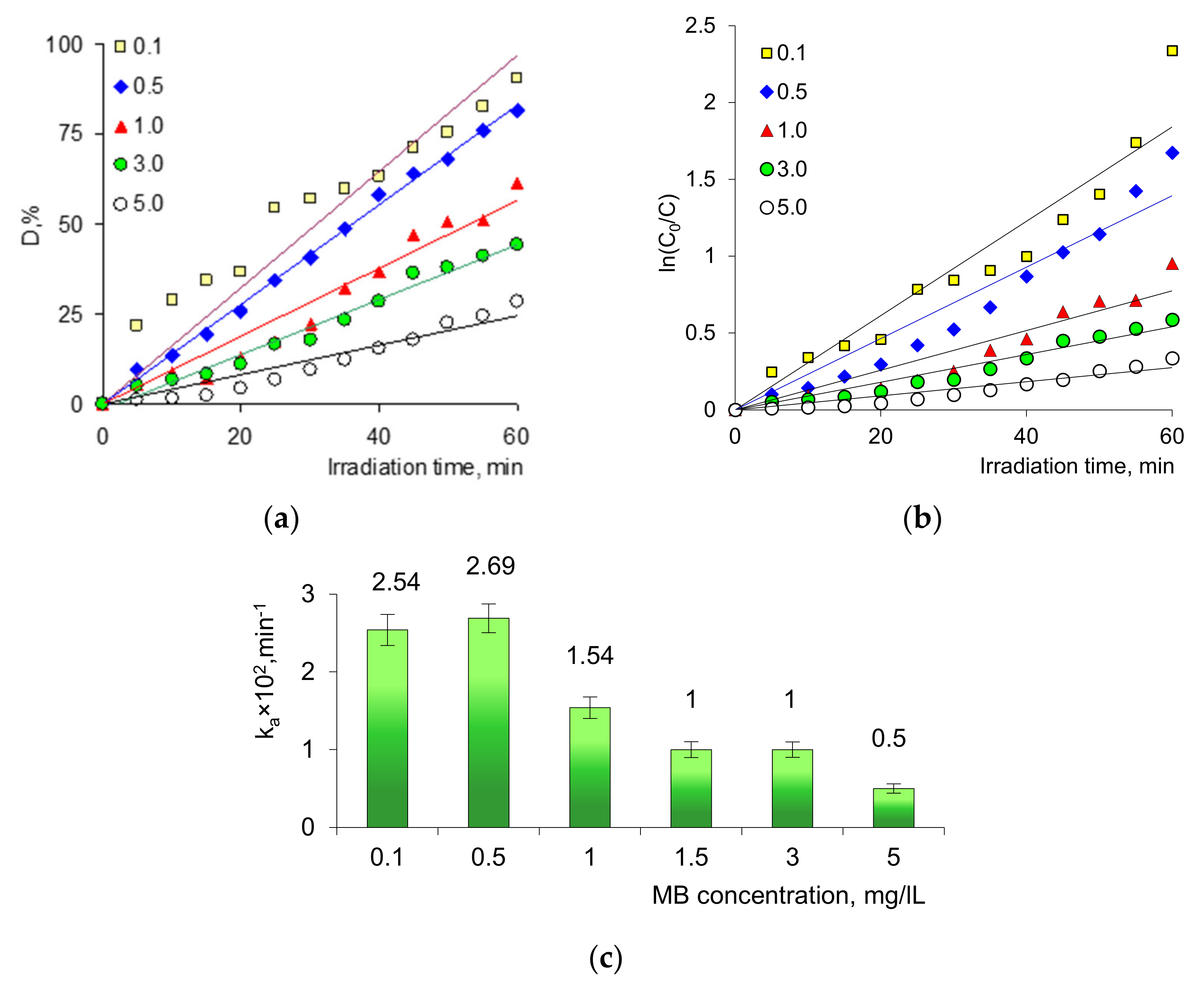 Membranes 11 00060 g004