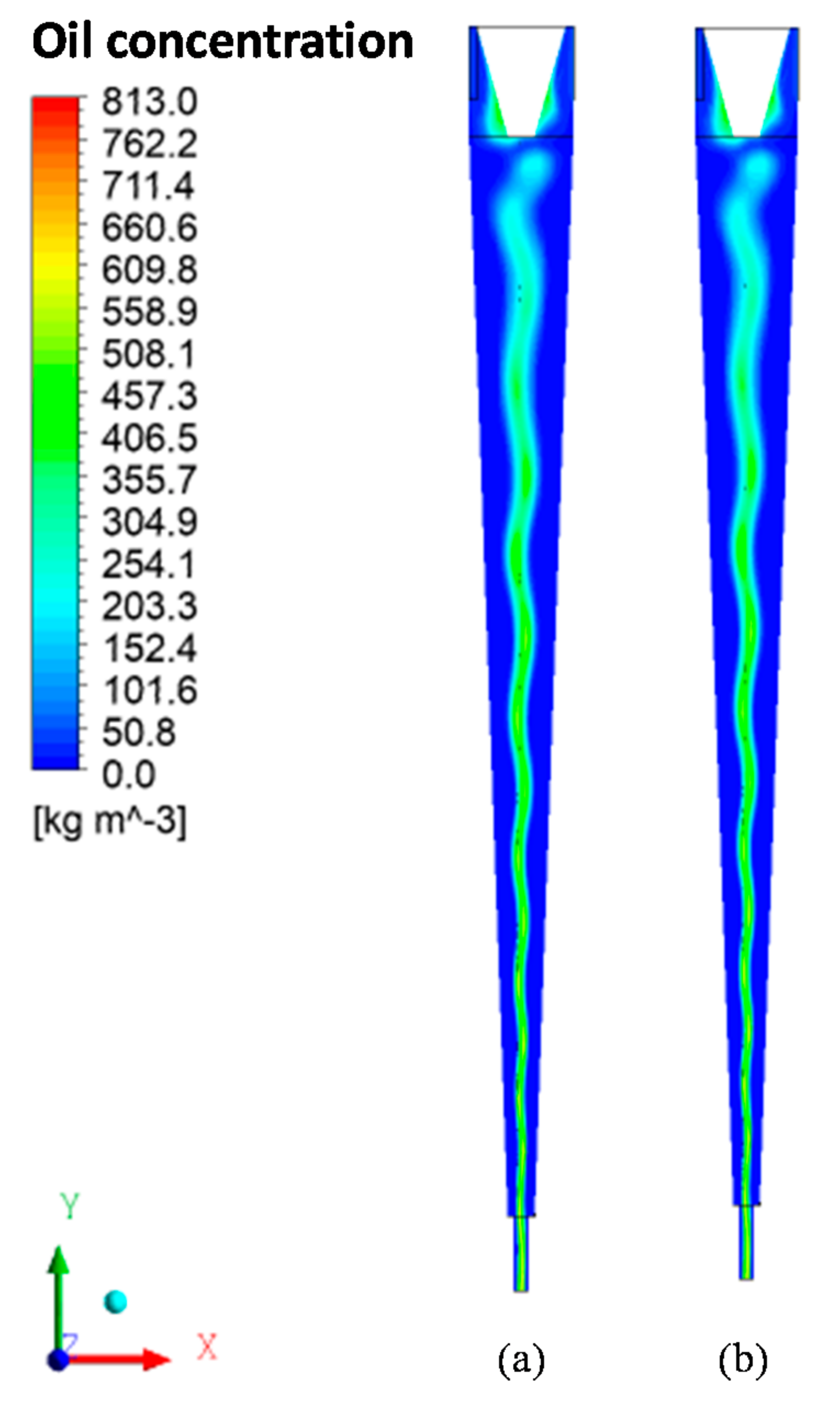 Membranes Free Full Text Oily Water Separation Process Using Hydrocyclone Of Porous Membrane Wall A Numerical Investigation Html