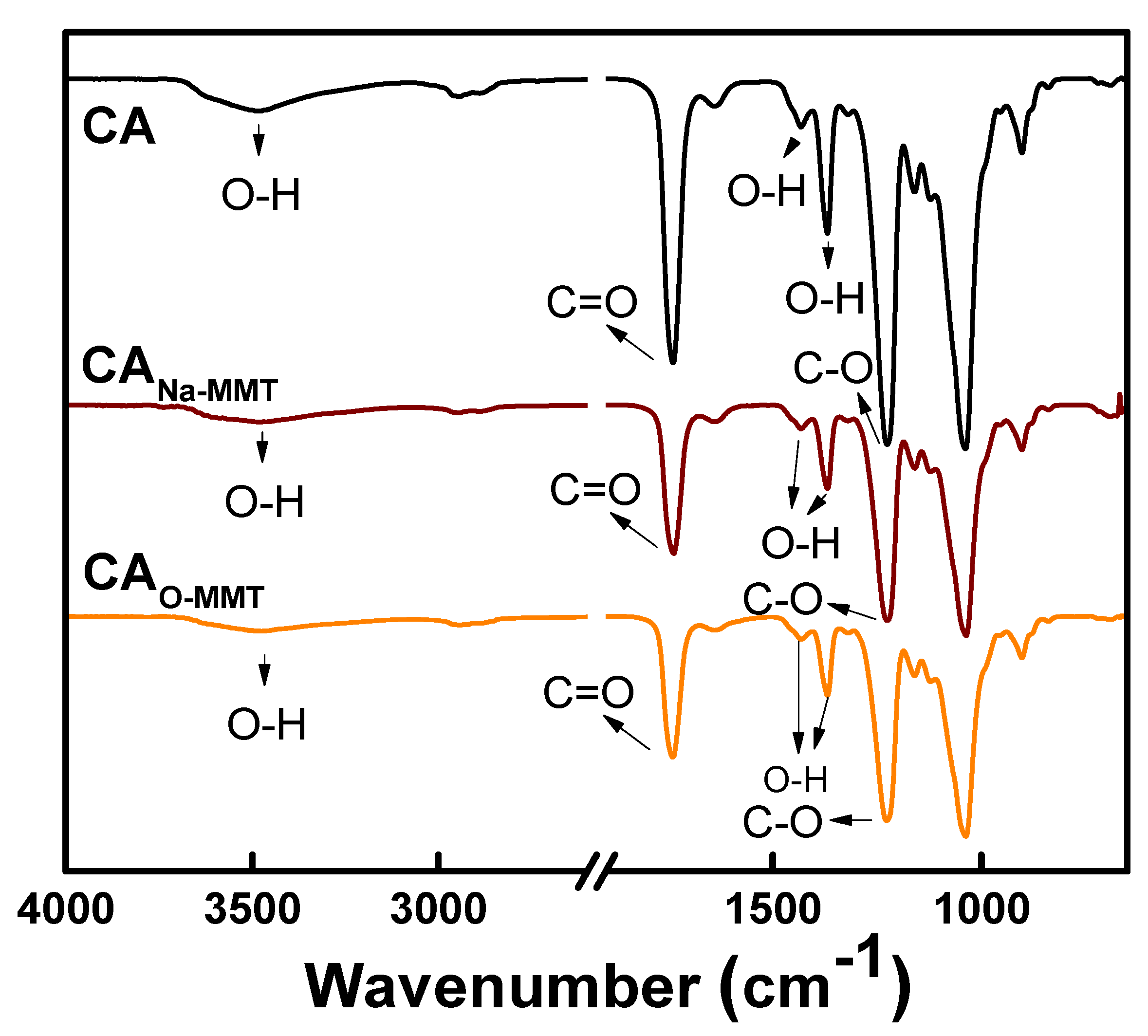 Membranes 11 00080 g001 Membranes 11 00080 g001