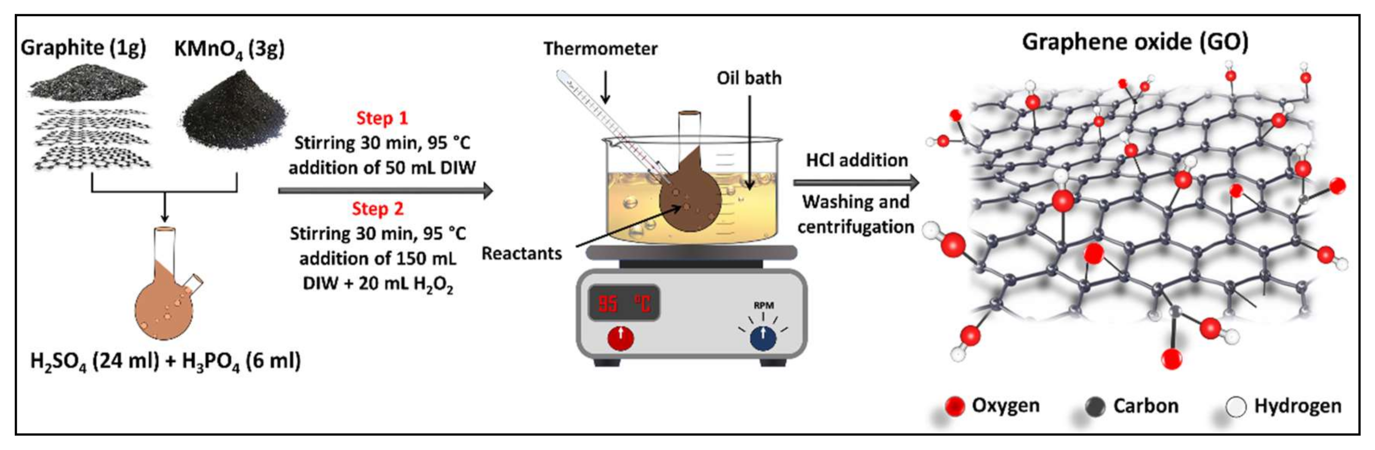 Membranes Free Full Text Polydopamine Functionalized Graphene