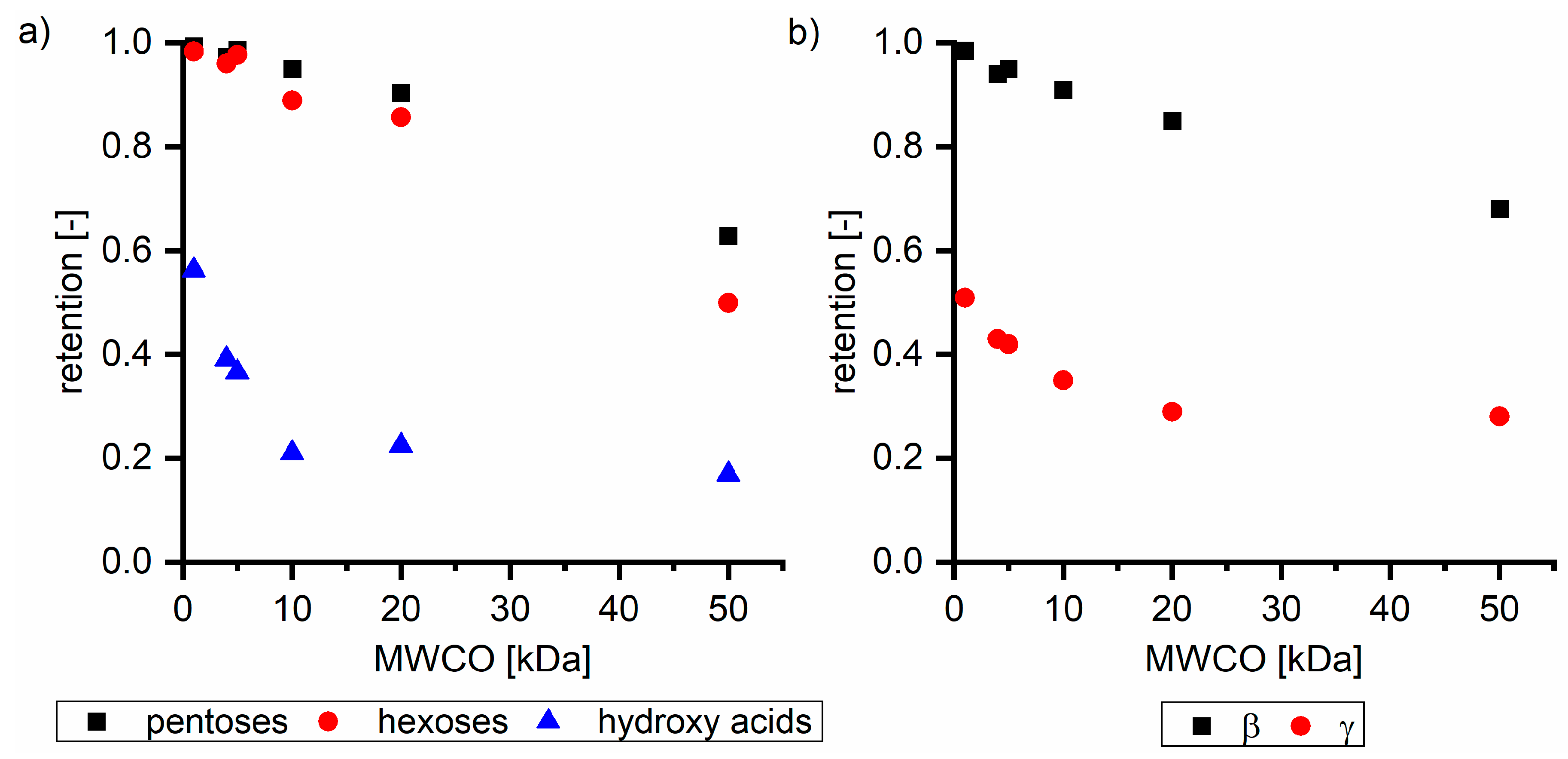 Membranes 11 00088 g002 Membranes 11 00088 g002