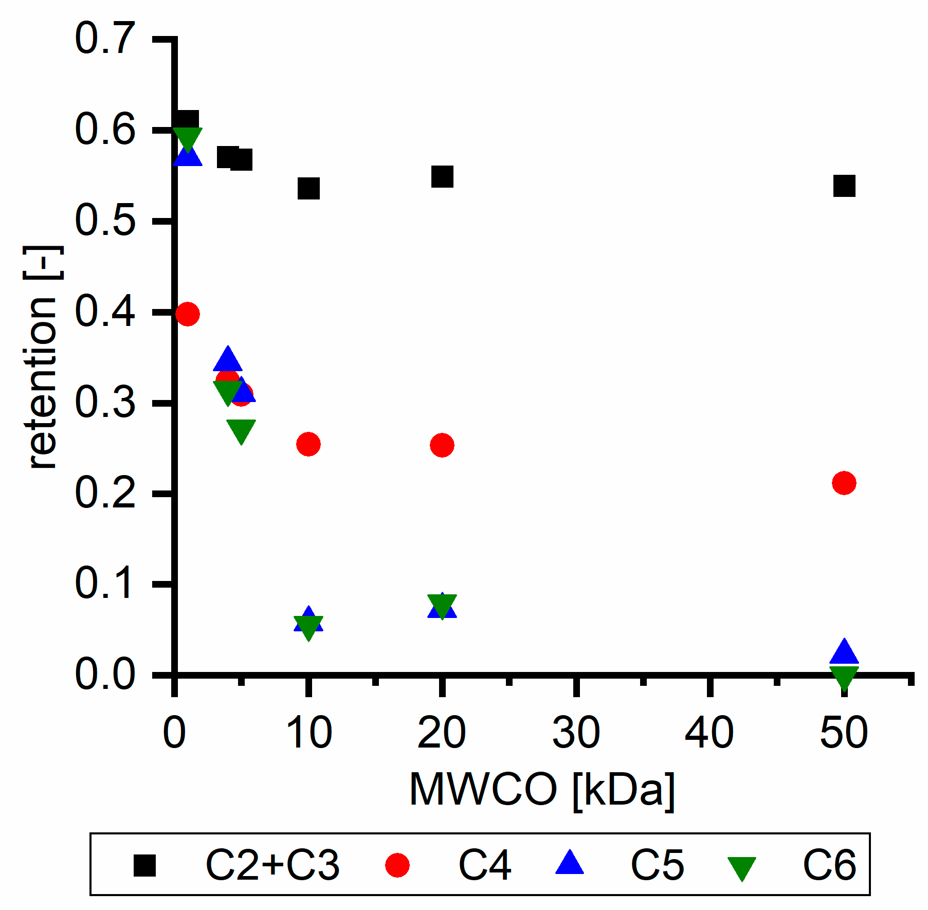 Membranes 11 00088 g003 Membranes 11 00088 g003