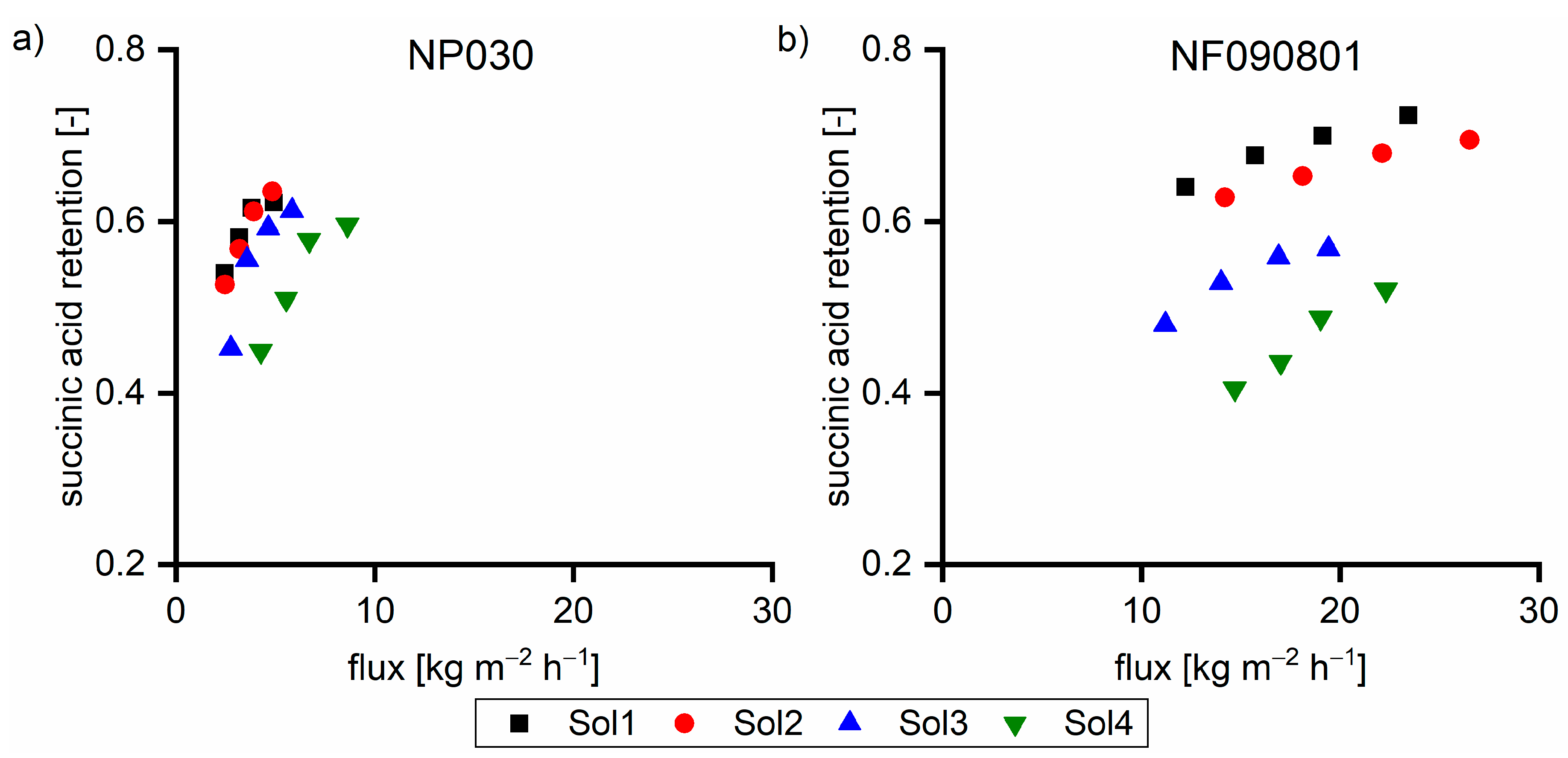 Membranes 11 00088 g004 Membranes 11 00088 g004