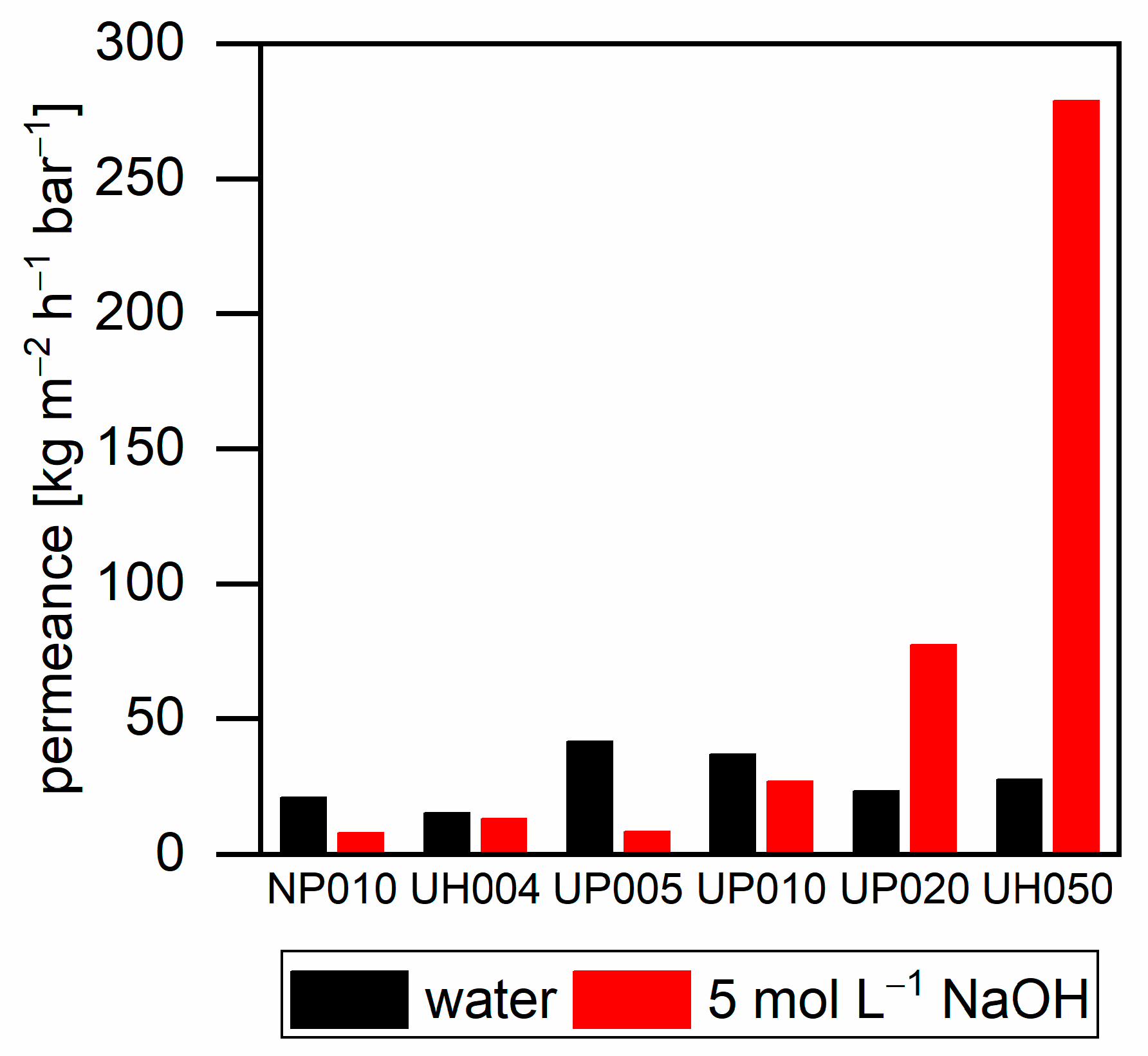 Membranes 11 00088 g005 Membranes 11 00088 g005