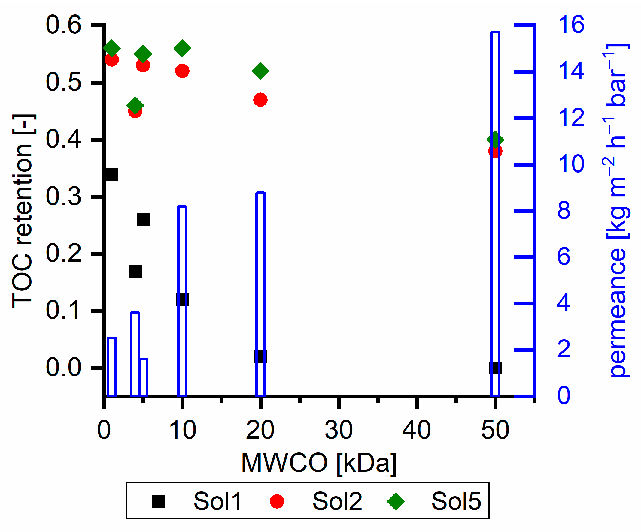 Membranes 11 00088 g006 Membranes 11 00088 g006