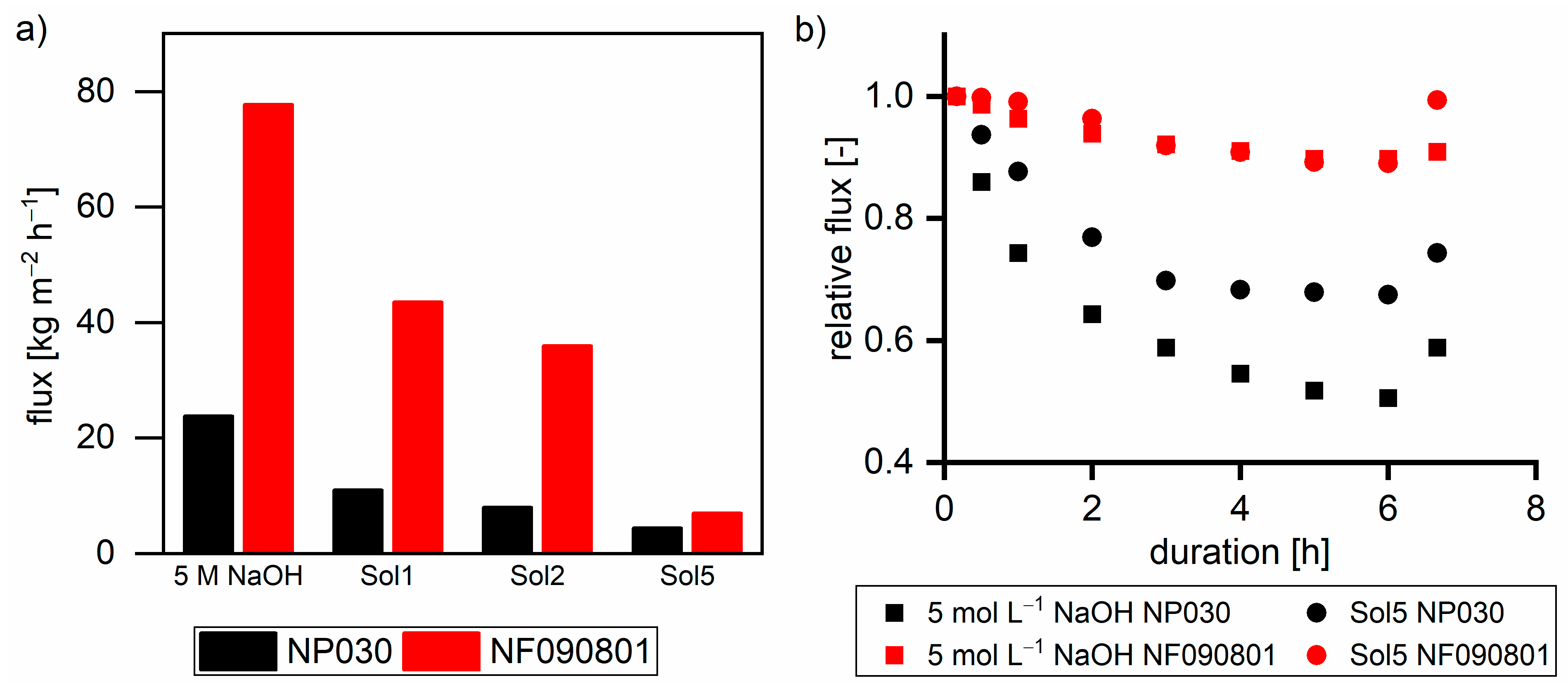 Membranes 11 00088 g007 Membranes 11 00088 g007
