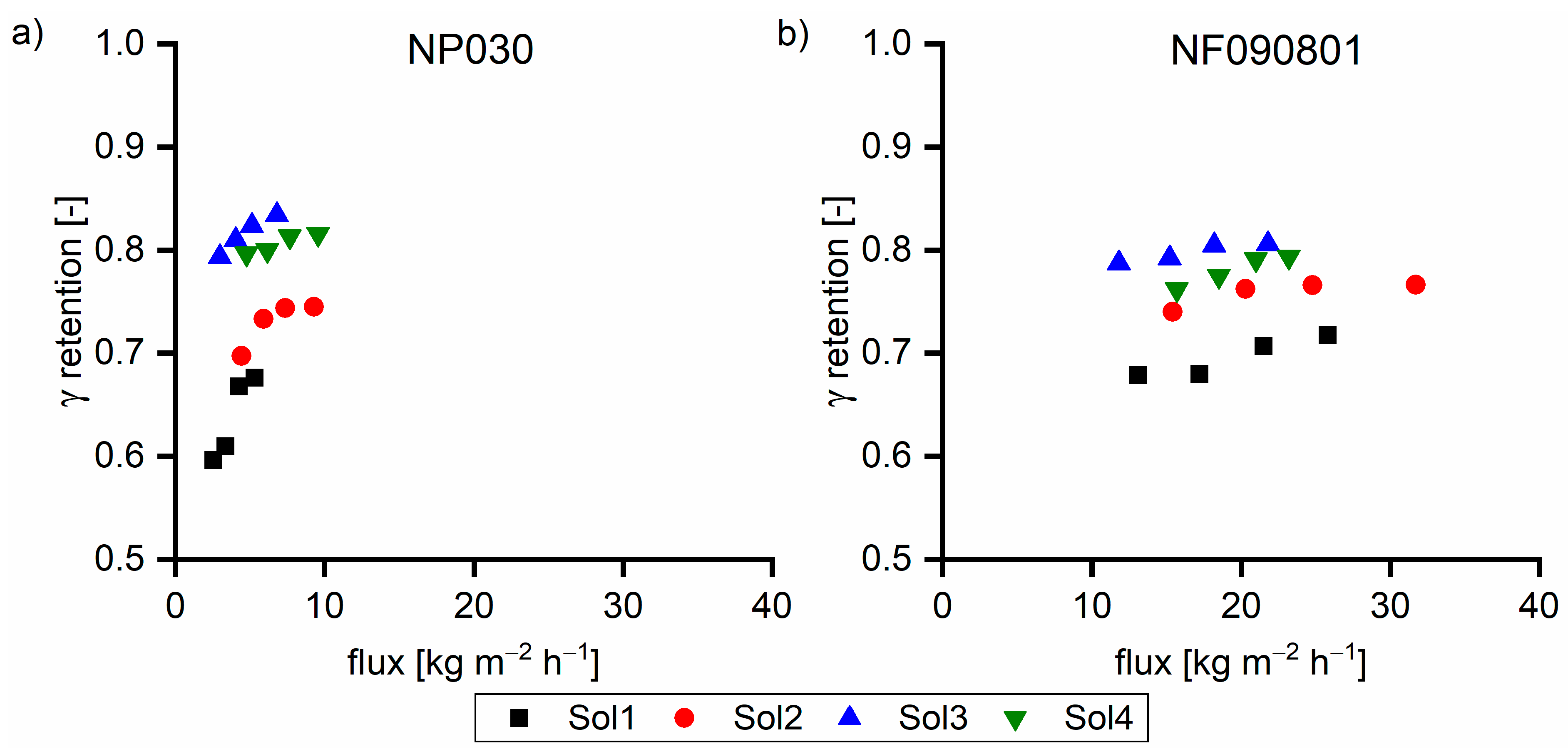 Membranes 11 00088 g009 Membranes 11 00088 g009