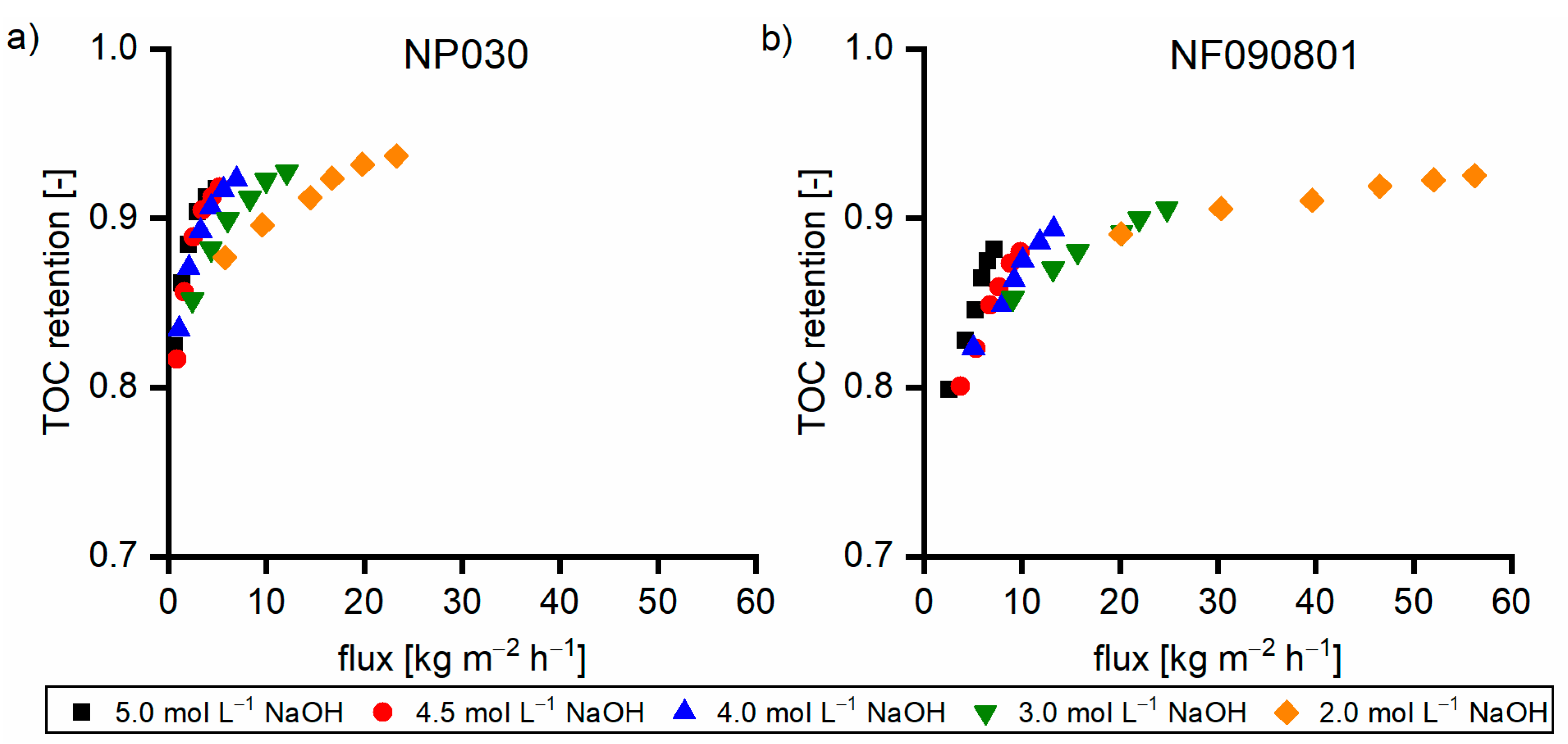 Membranes 11 00088 g010 Membranes 11 00088 g010