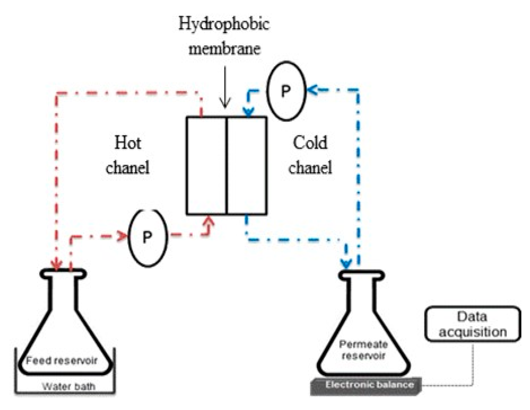 Membranes 11 00095 g001