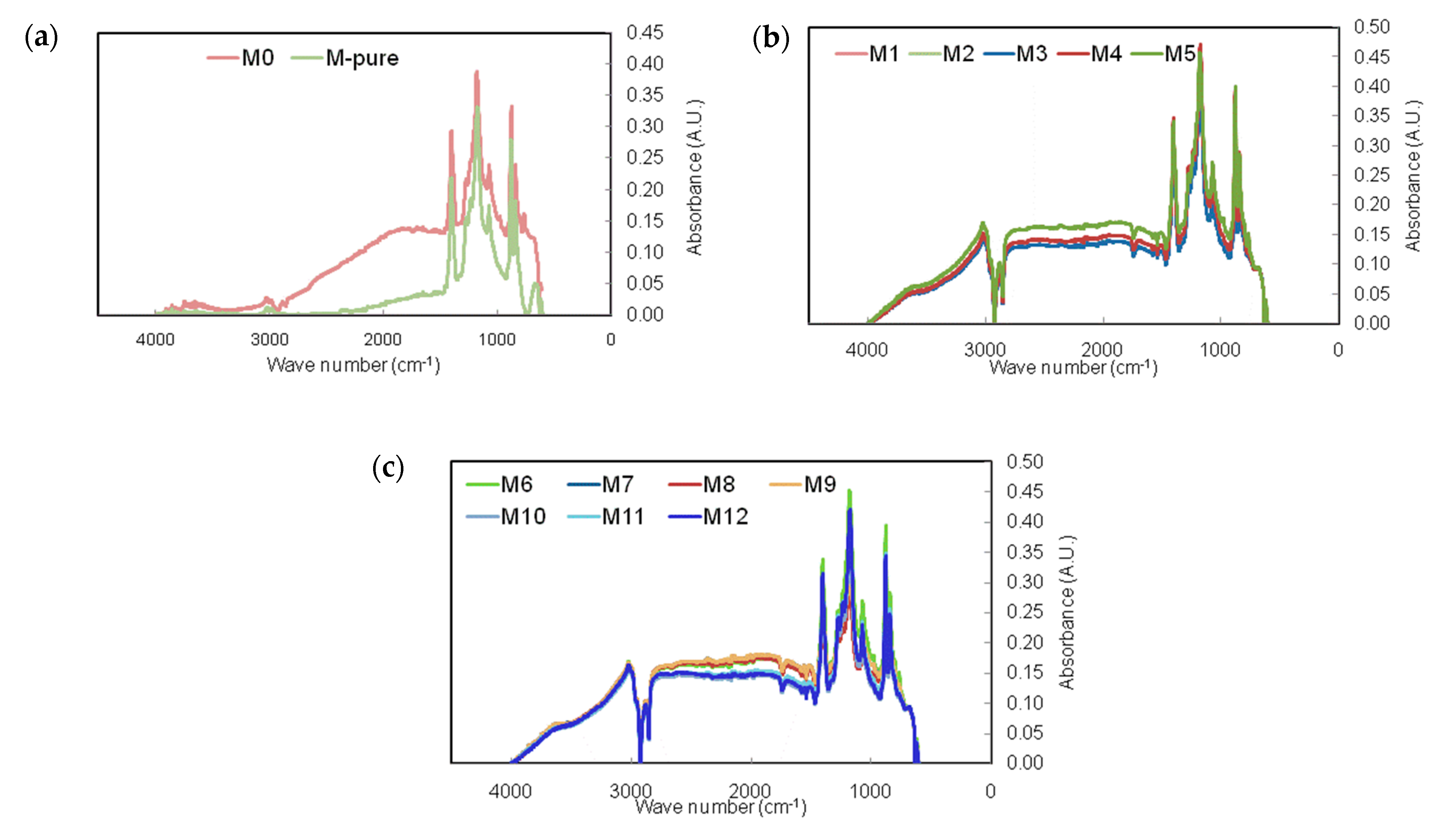 Membranes 11 00095 g004