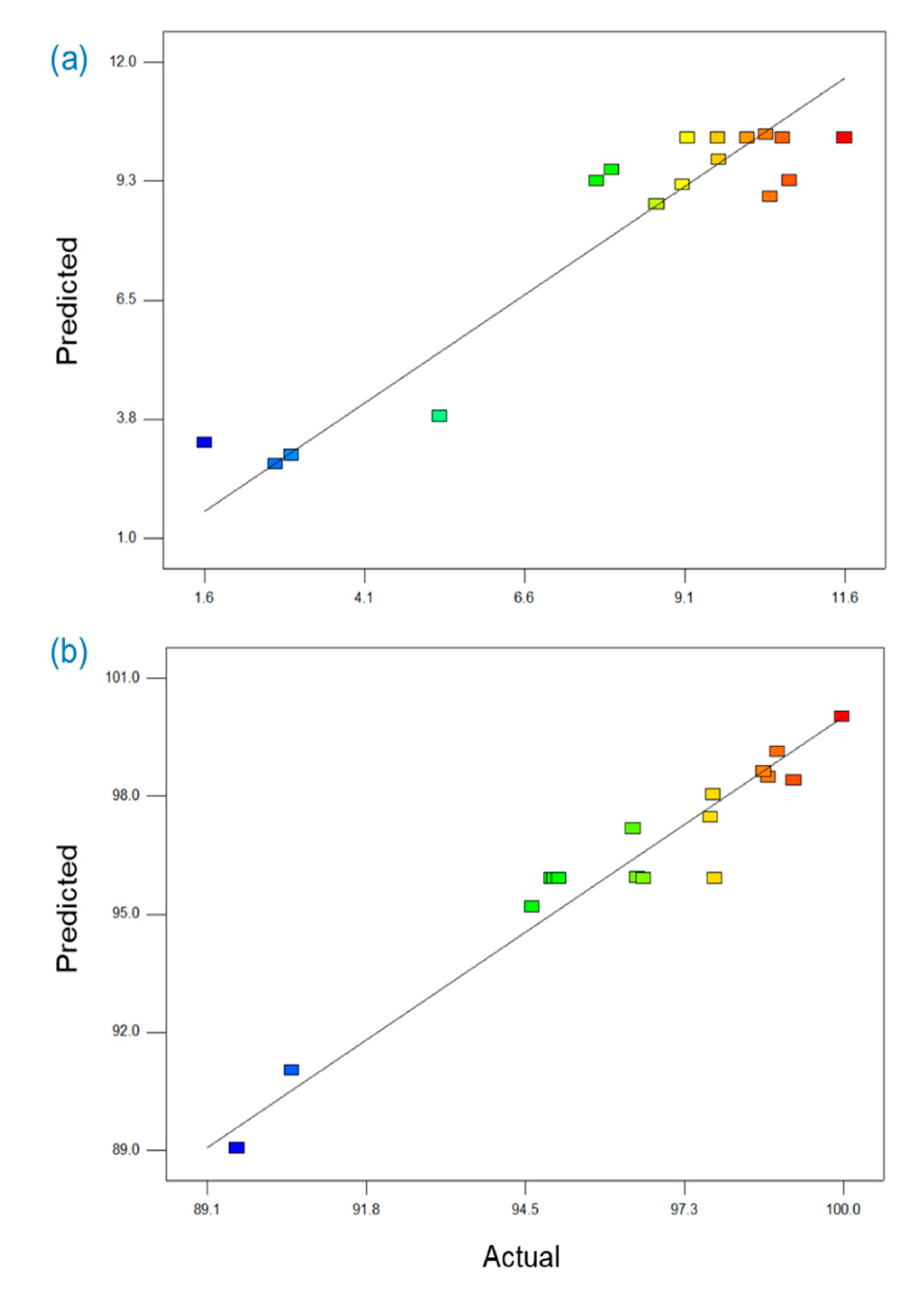 Membranes 11 00095 g010