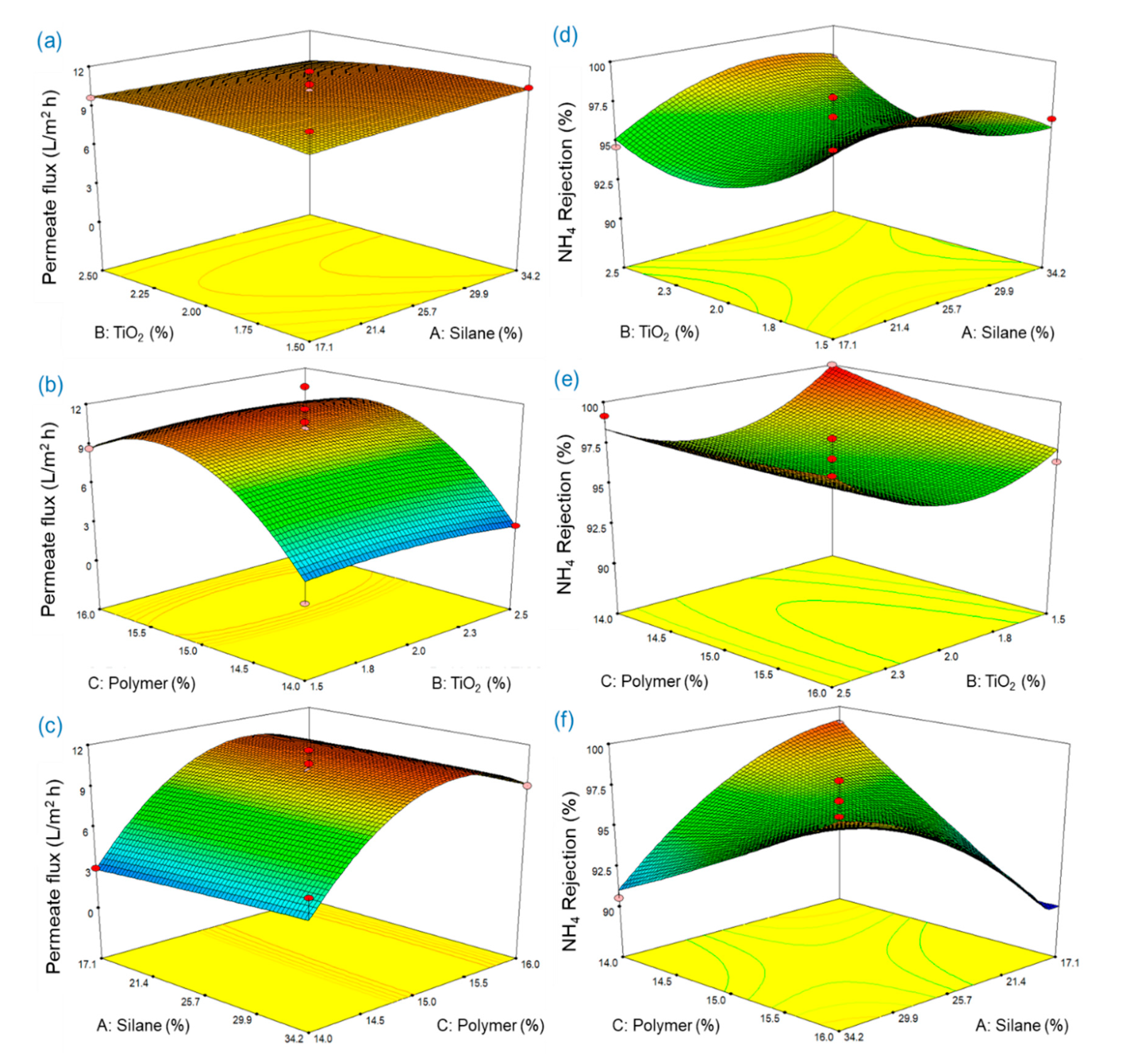Membranes 11 00095 g011