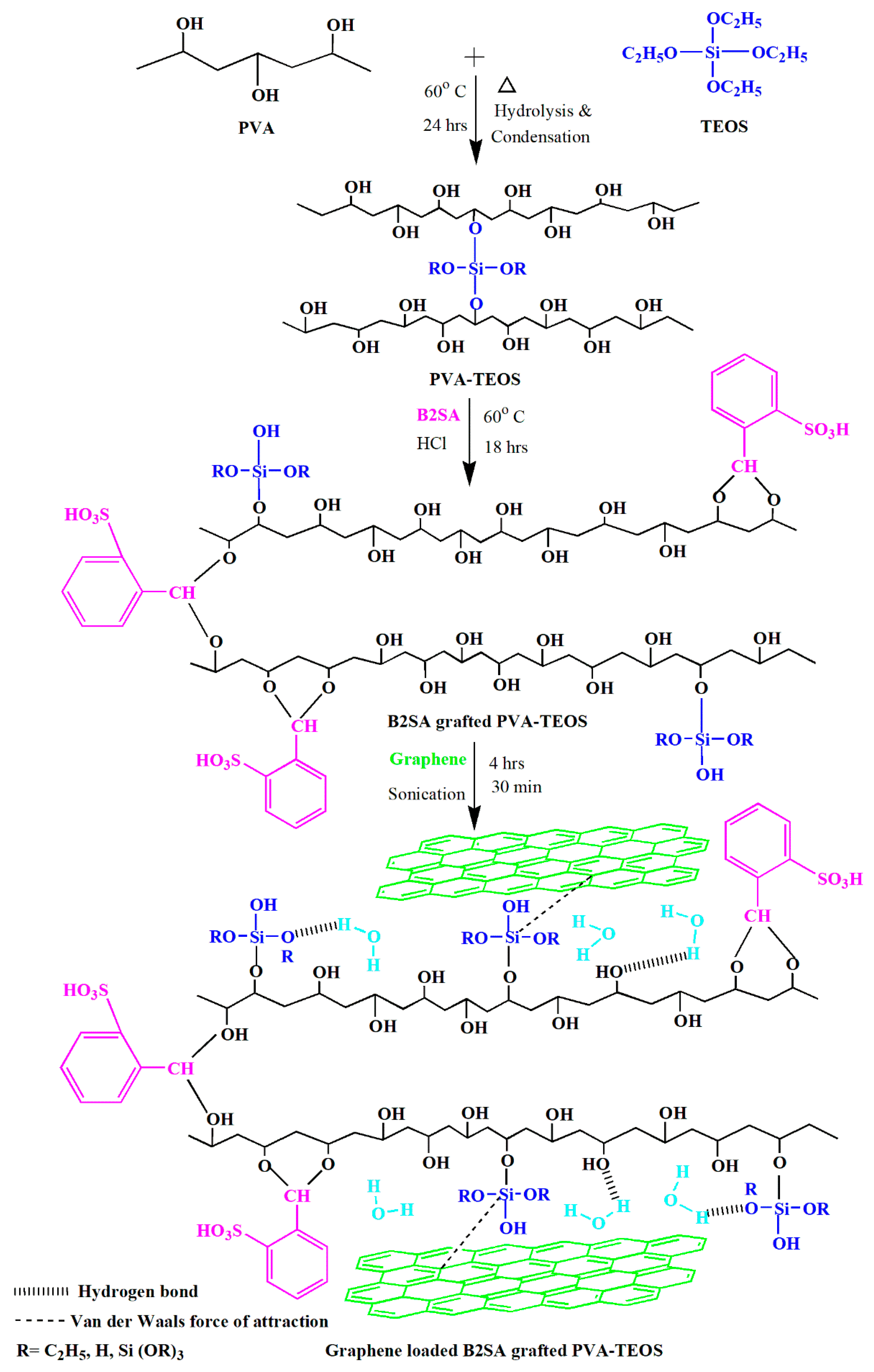 Membranes 11 00110 g001 Membranes 11 00110 g001