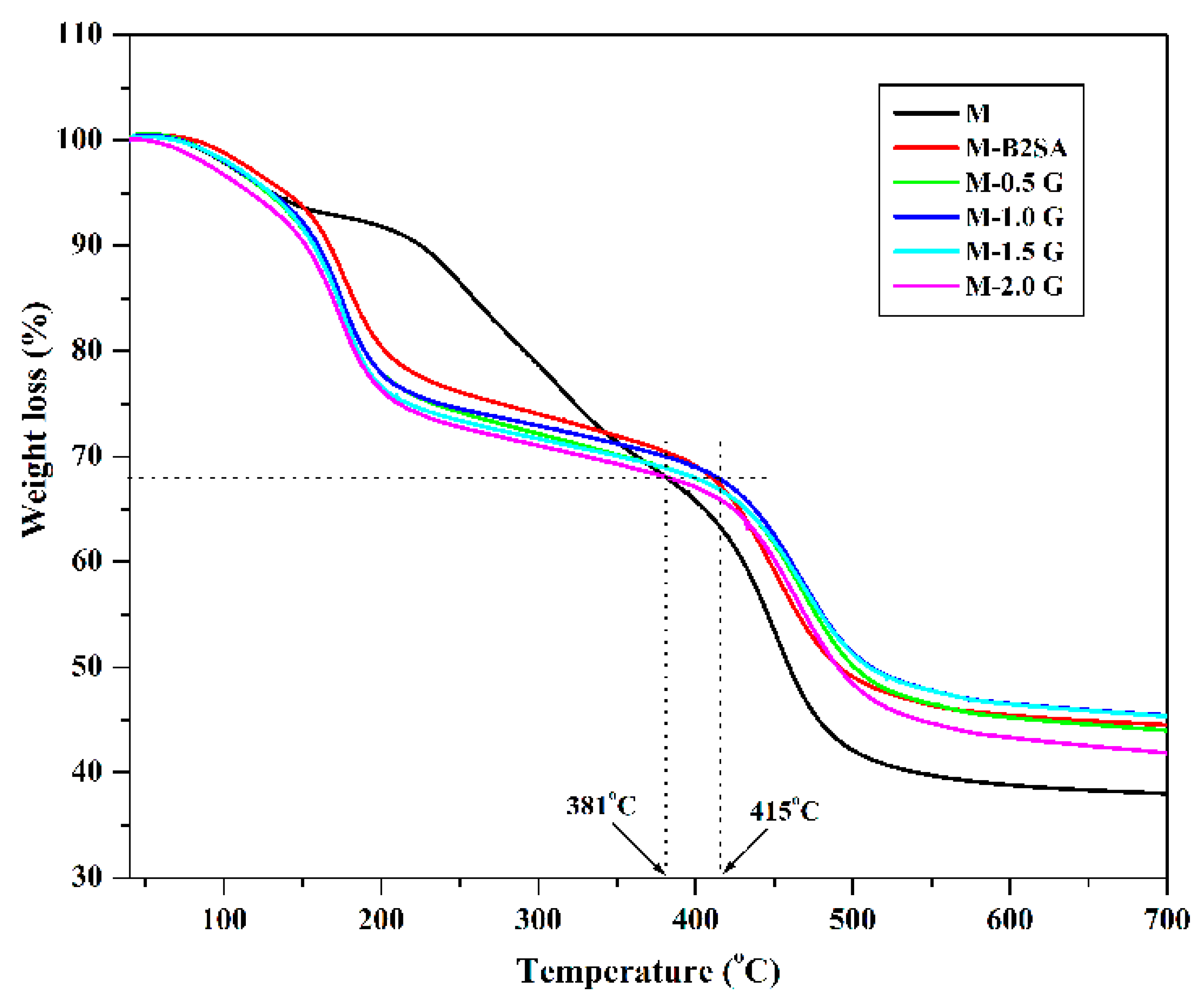 Membranes 11 00110 g006 Membranes 11 00110 g006