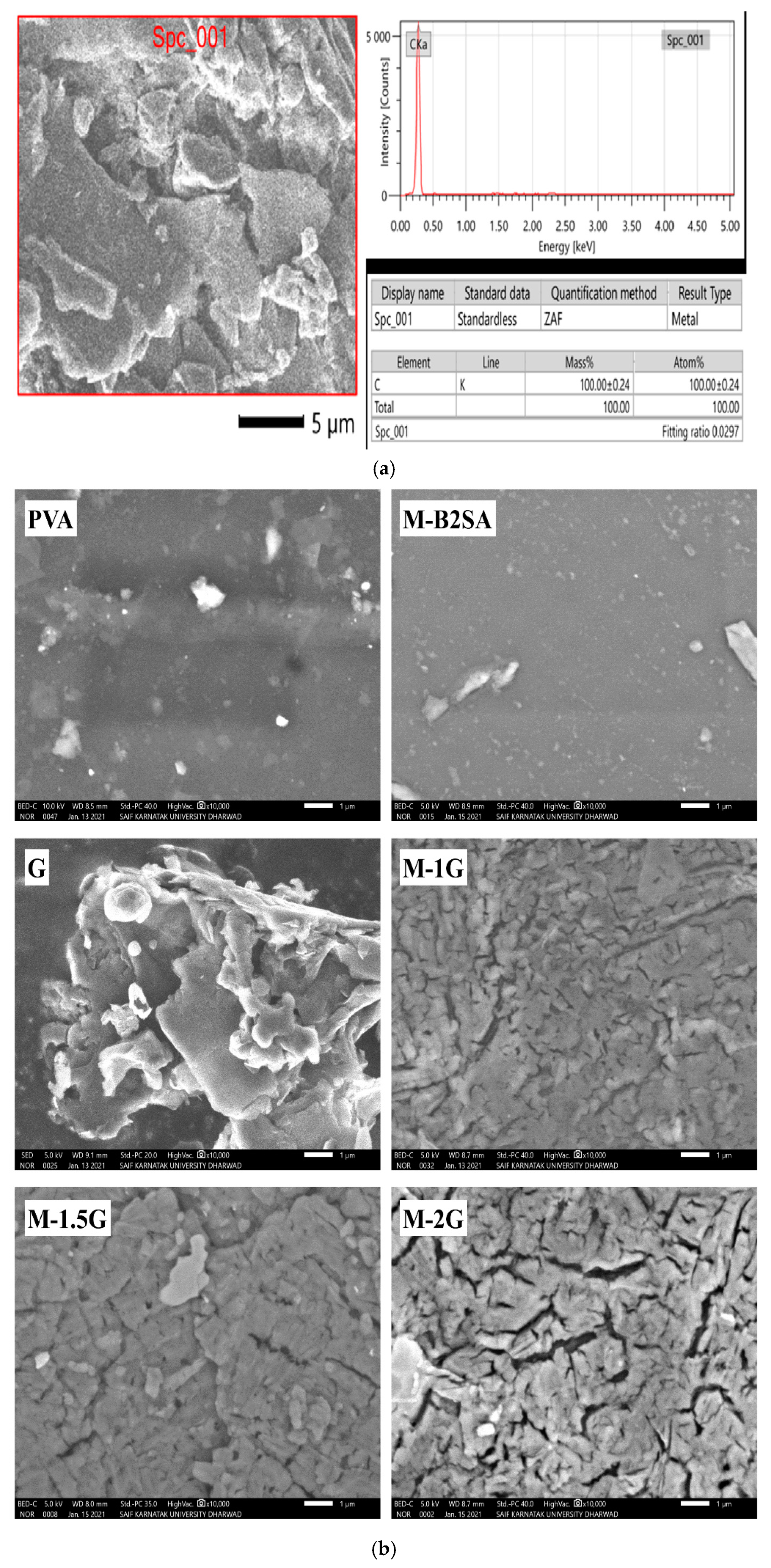 Membranes 11 00110 g007 Membranes 11 00110 g007