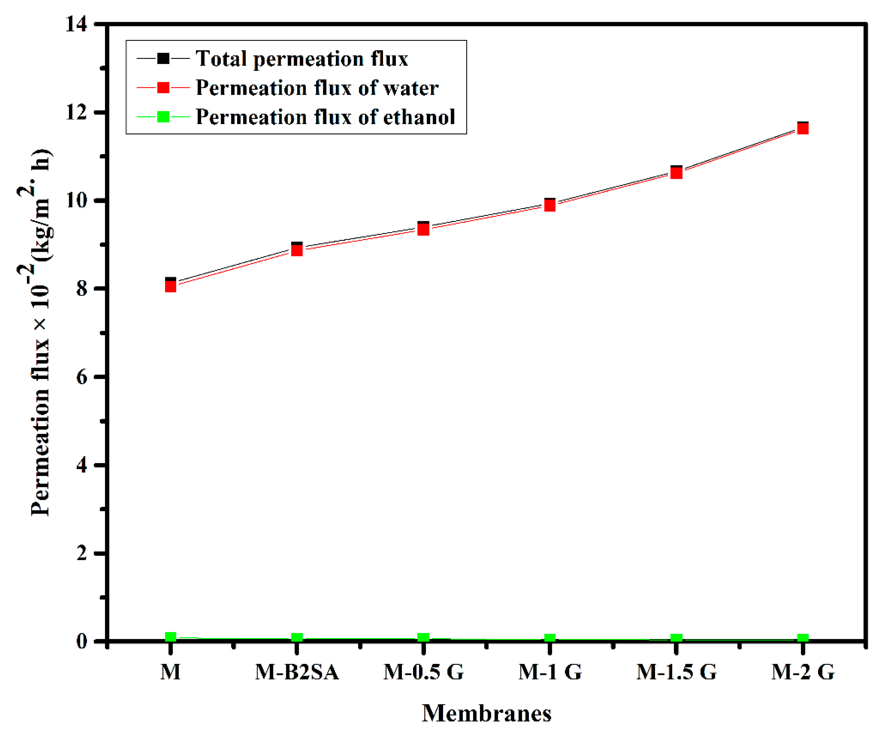 Membranes 11 00110 g009 Membranes 11 00110 g009