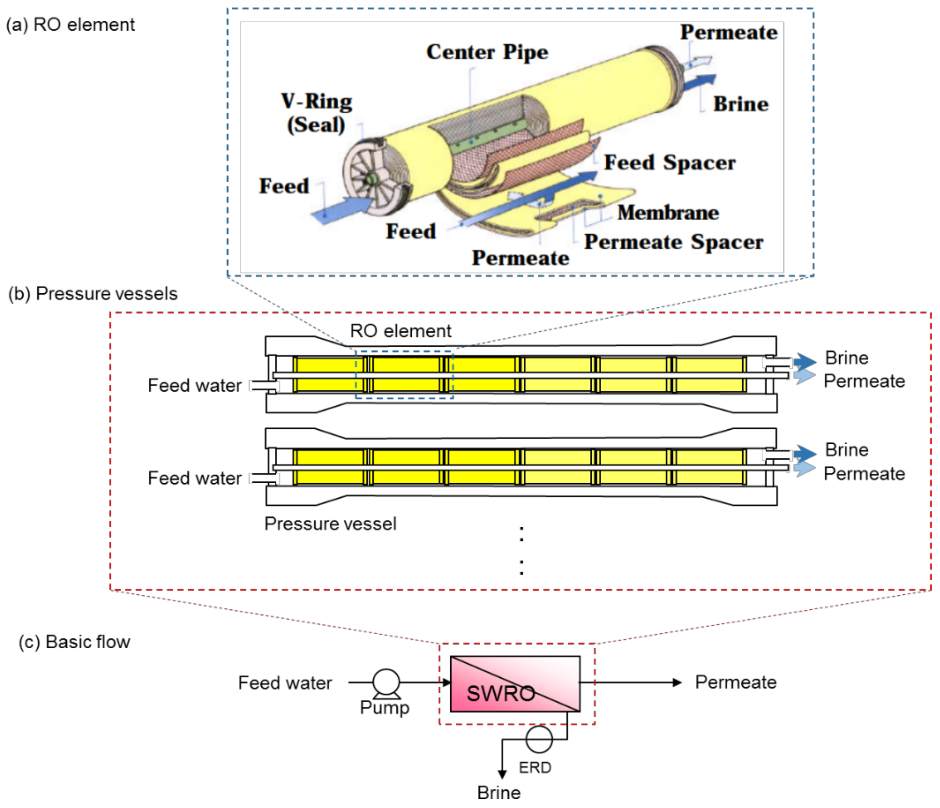 Membranes | Free Full-Text | Advanced Technologies for Stabilization ...