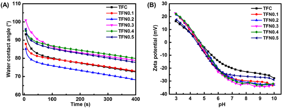 Membranes 11 00142 g005