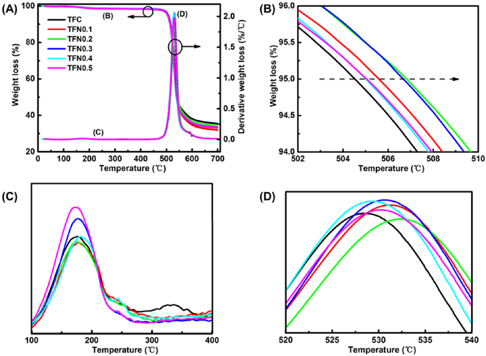 Membranes 11 00142 g008