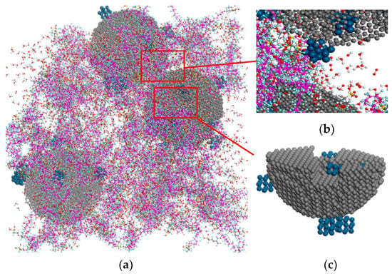 Membranes | Free Full-Text | A Molecular Model of PEMFC Catalyst Layer ...