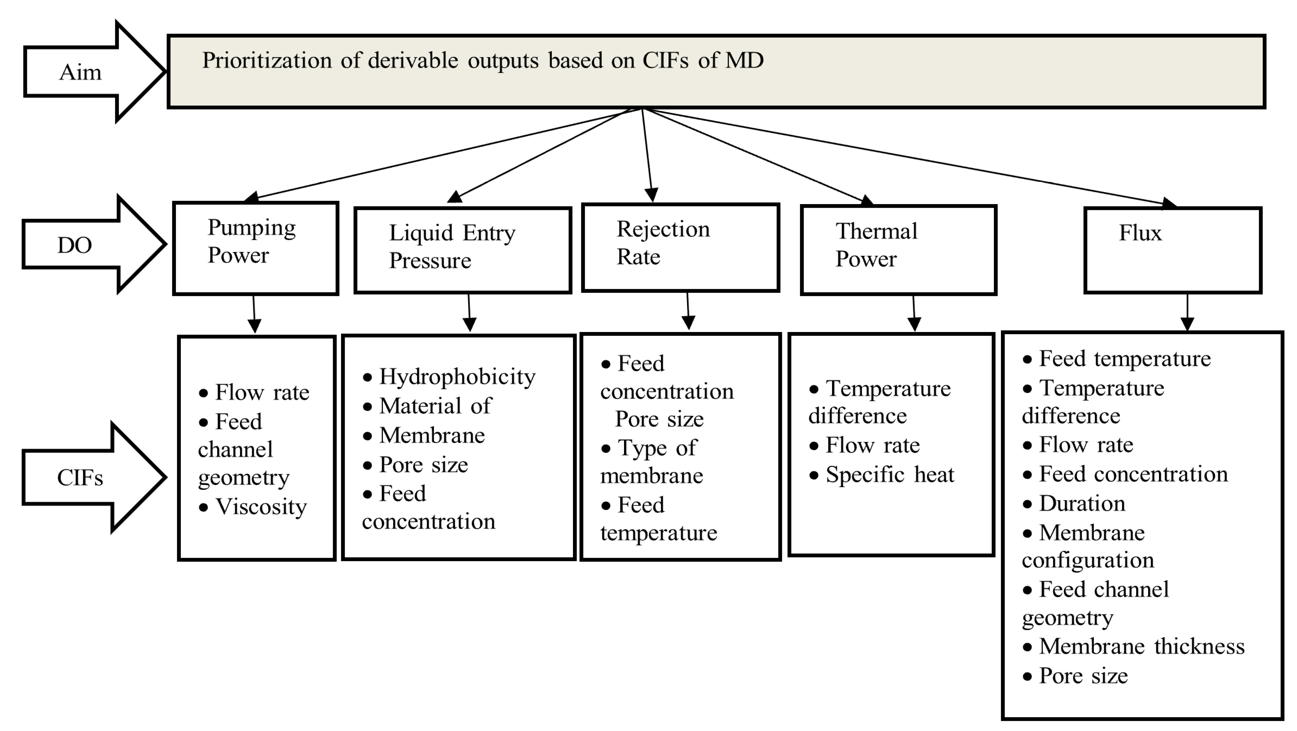 Membranes 11 00164 g003 Membranes 11 00164 g003