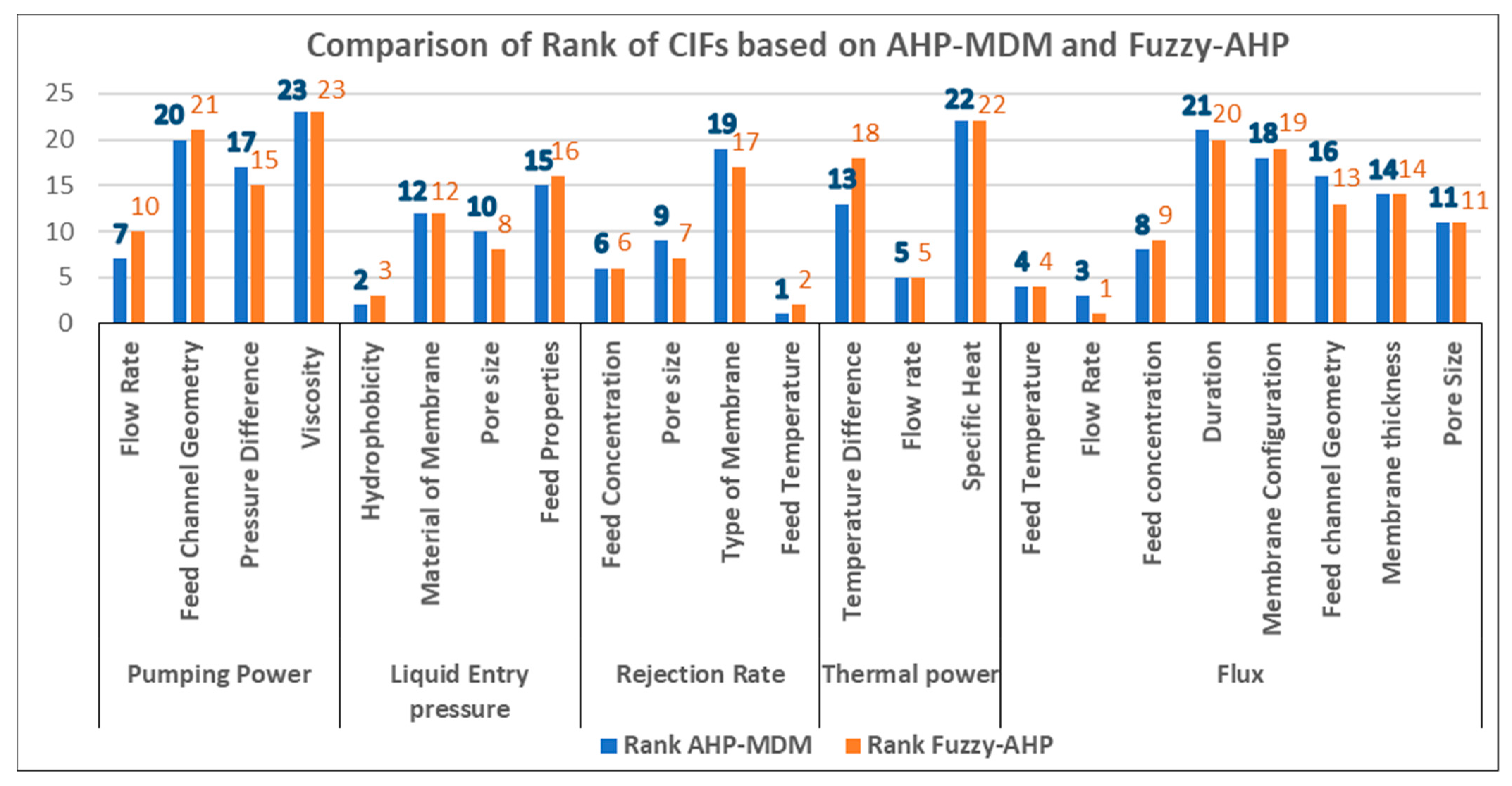 Membranes 11 00164 g005 Membranes 11 00164 g005