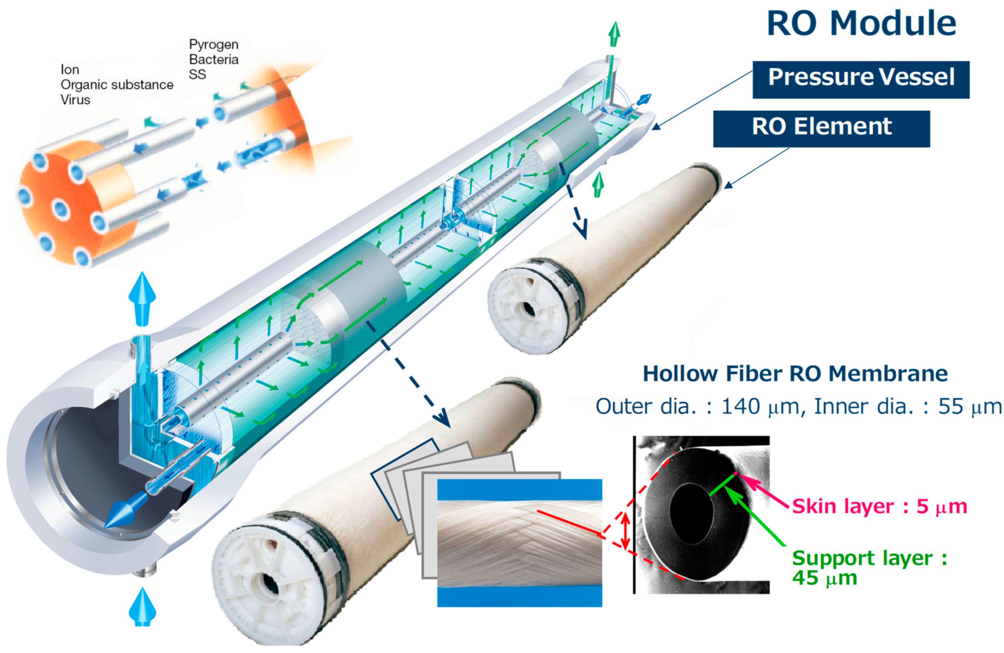 Membranes | Free Full-Text | Cellulose Triacetate (CTA) Hollow