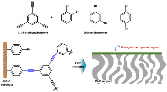 Membranes 11 00184 g007 550