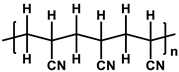 Membranes 11 00184 i004