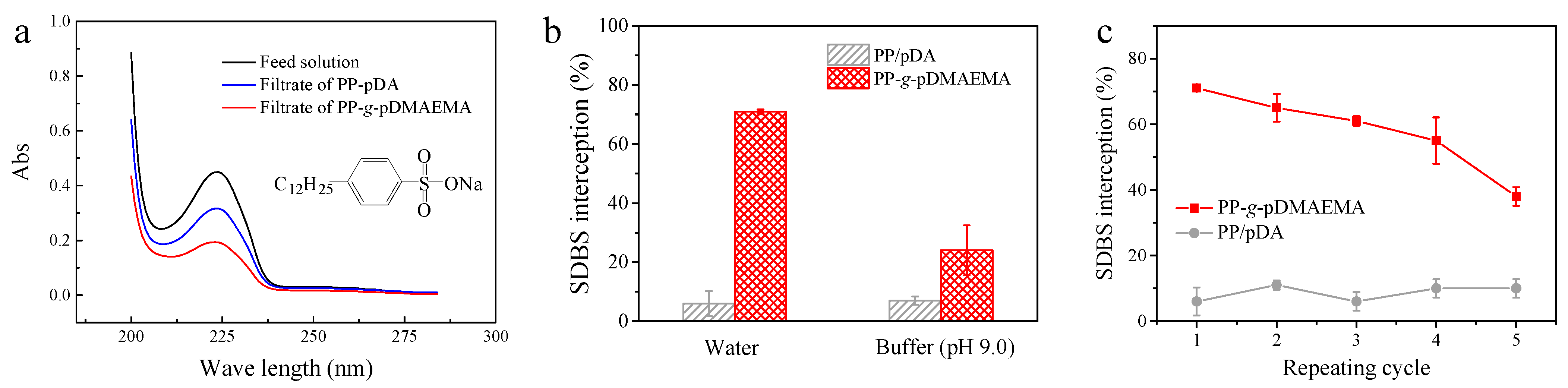 Membranes 11 00193 g006 Membranes 11 00193 g006