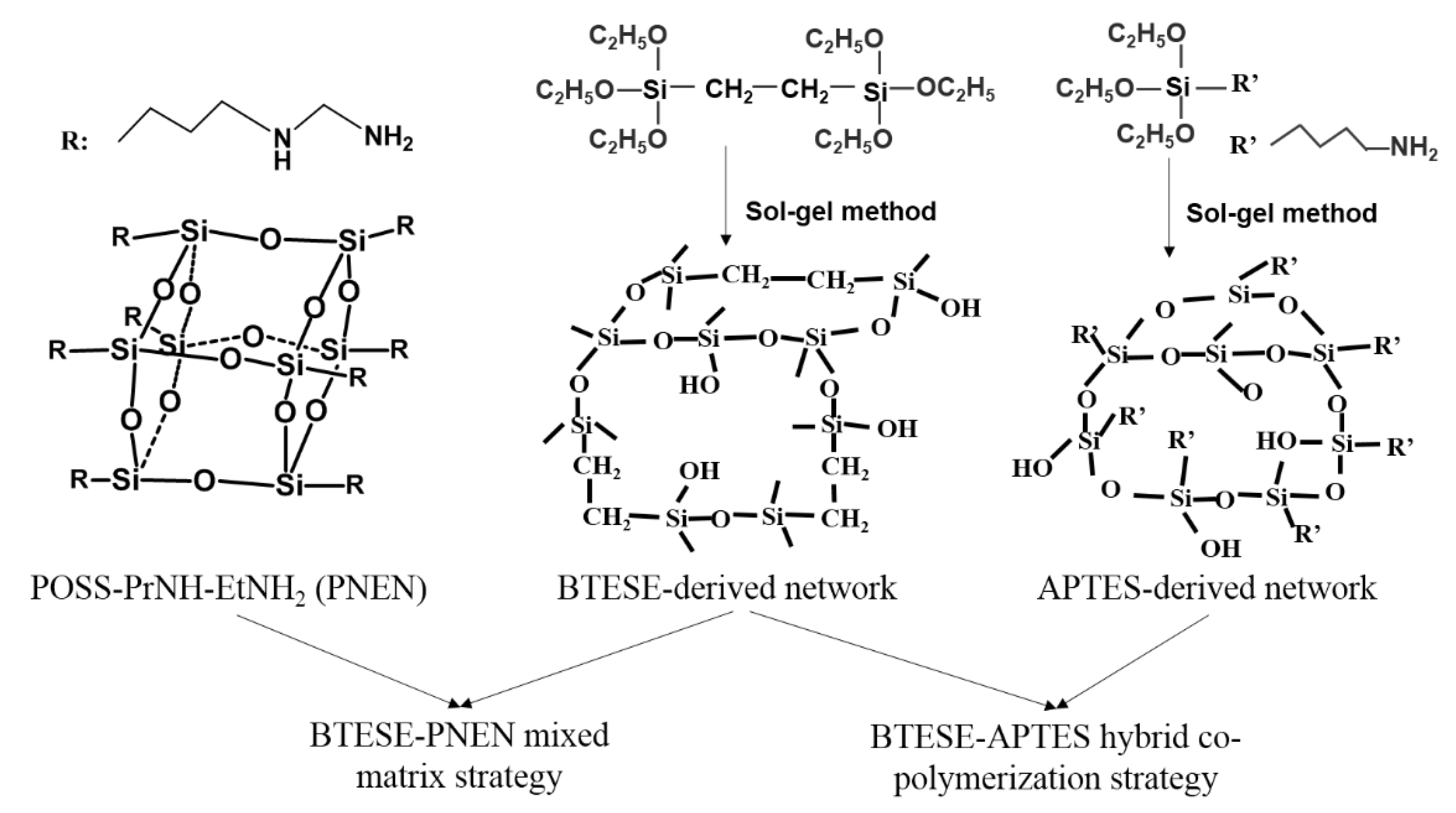 Membranes 11 00194 g001 Membranes 11 00194 g001