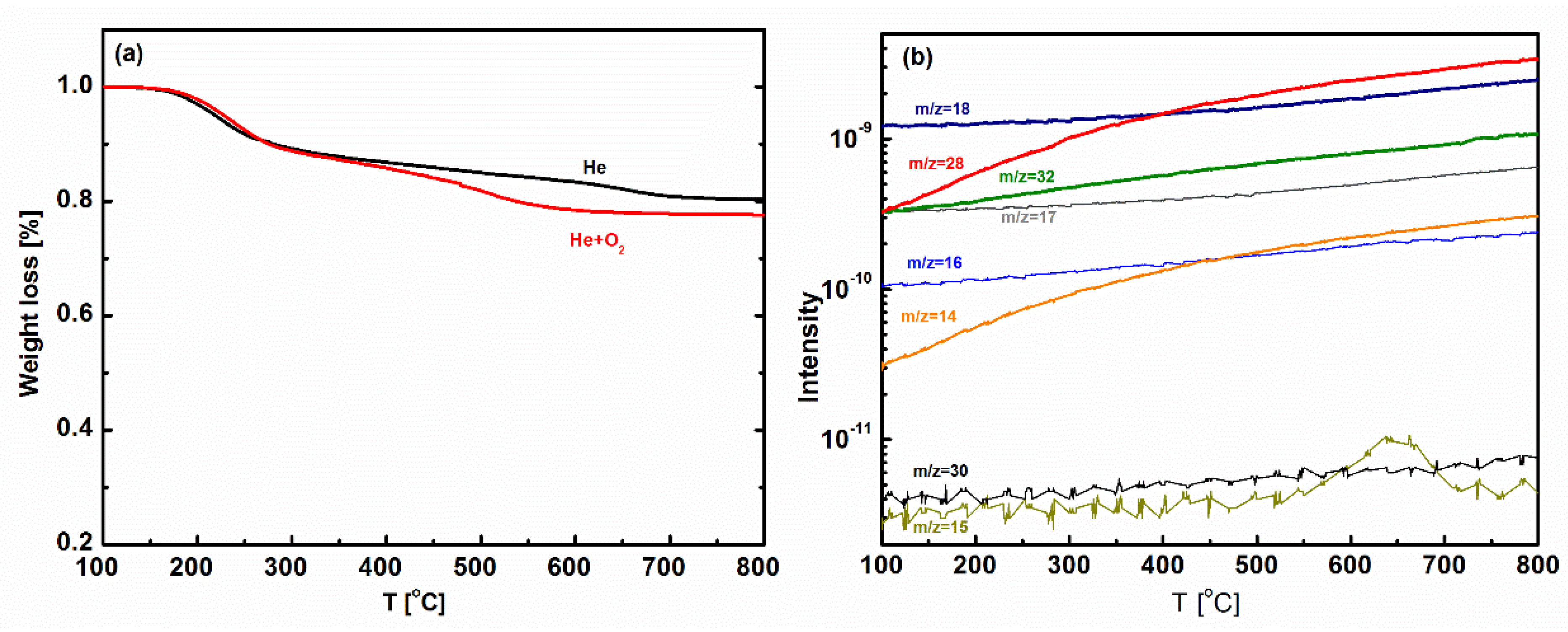 Membranes 11 00194 g003 Membranes 11 00194 g003