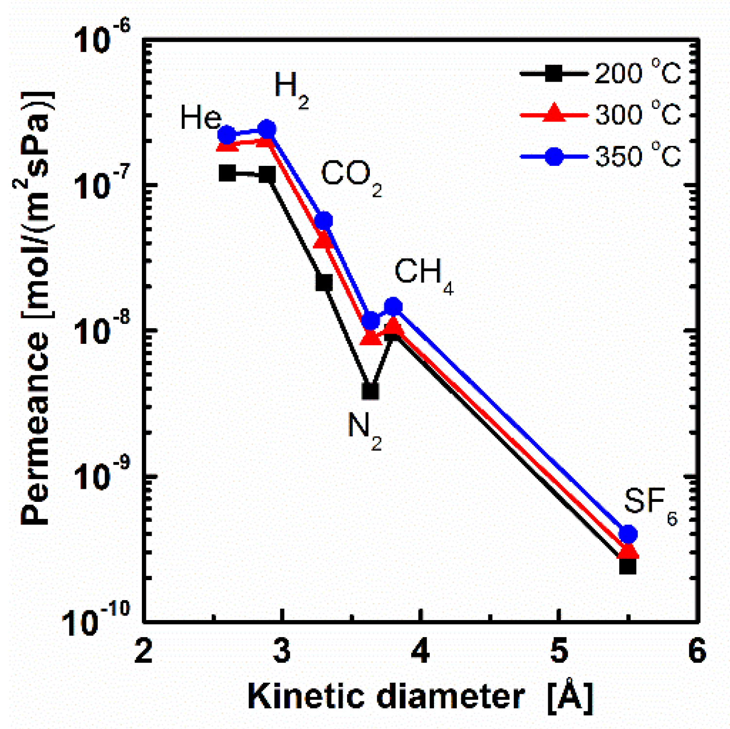 Membranes 11 00194 g005 Membranes 11 00194 g005