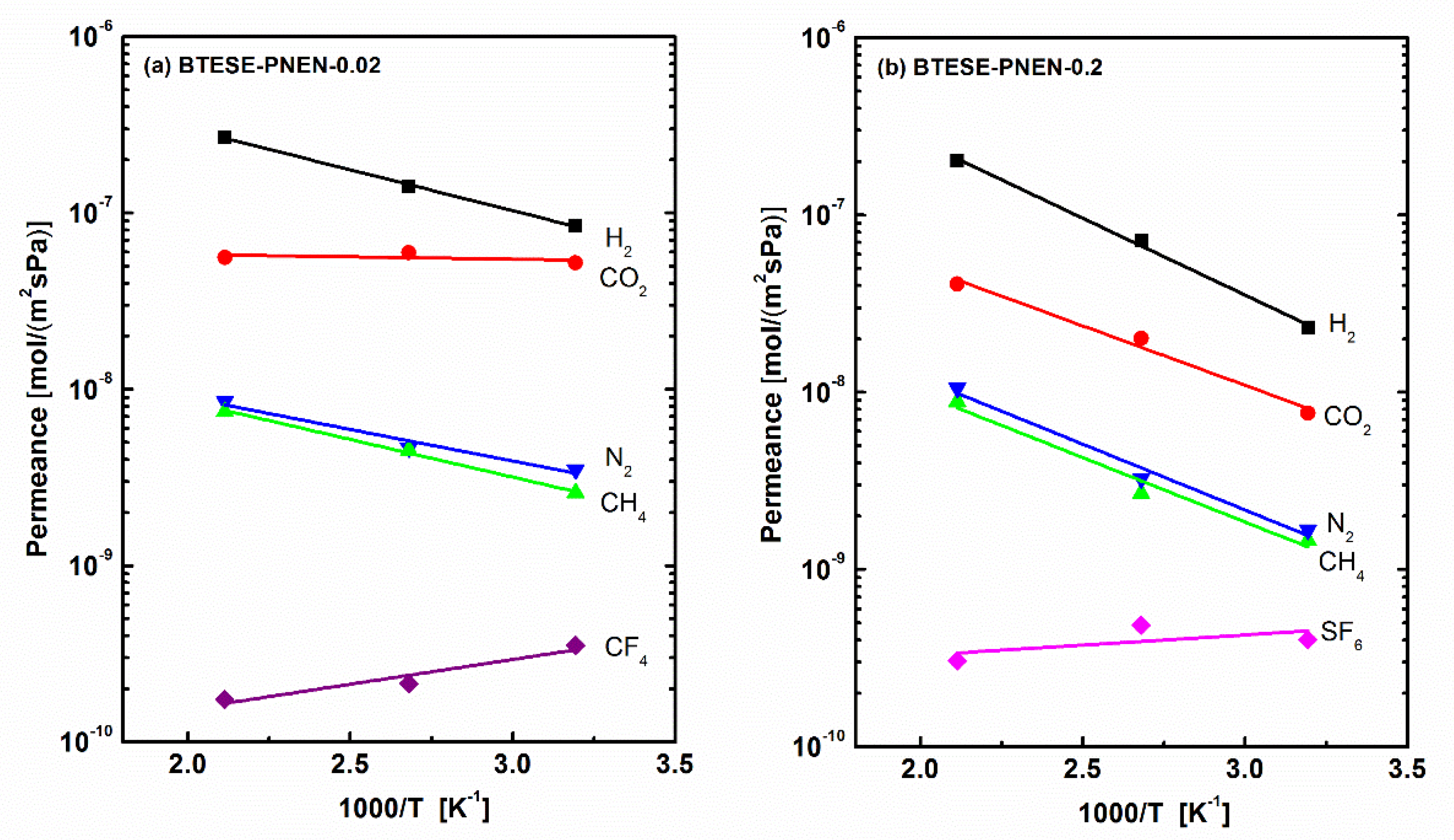 Membranes 11 00194 g006 Membranes 11 00194 g006