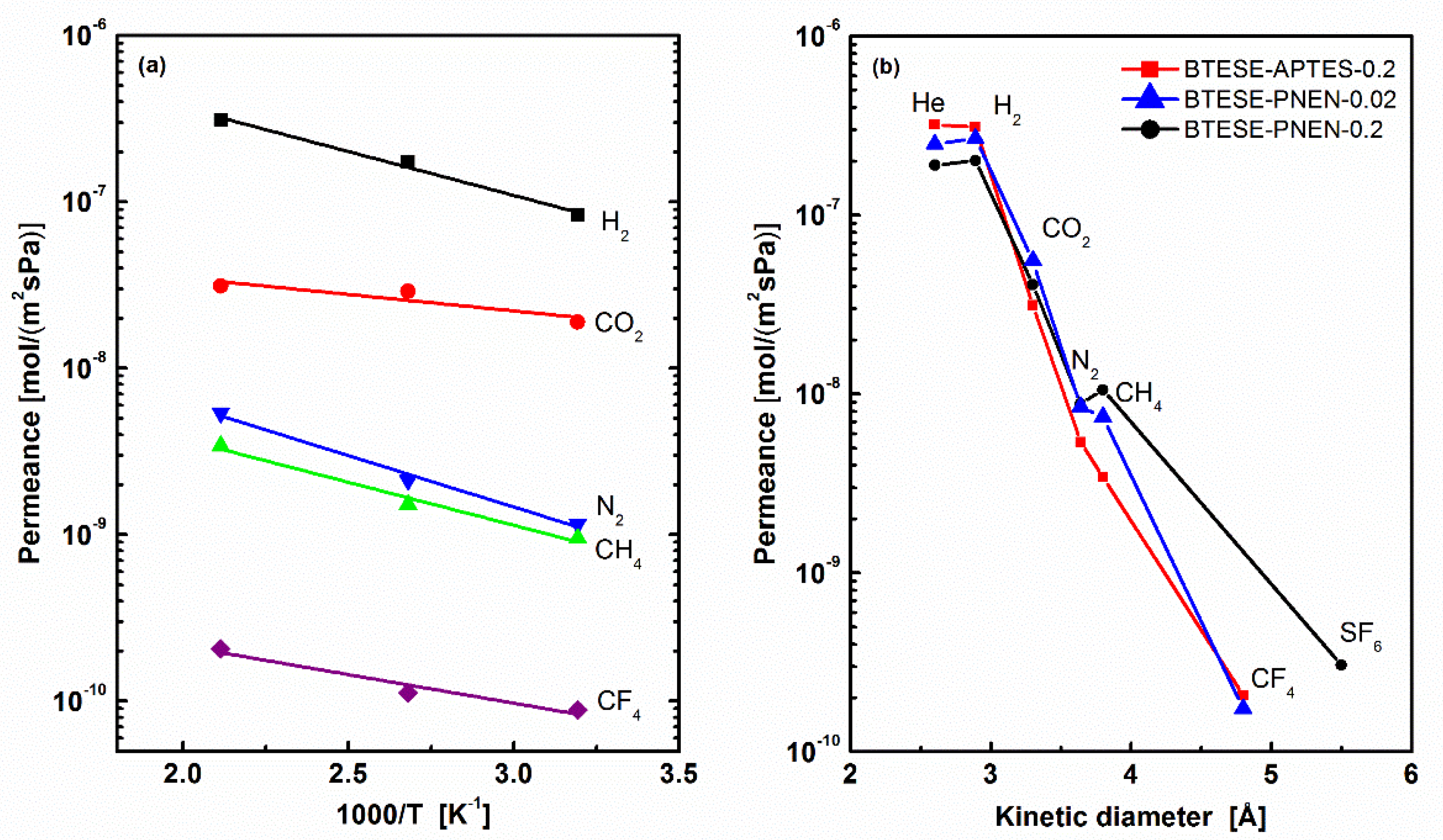 Membranes 11 00194 g007 Membranes 11 00194 g007