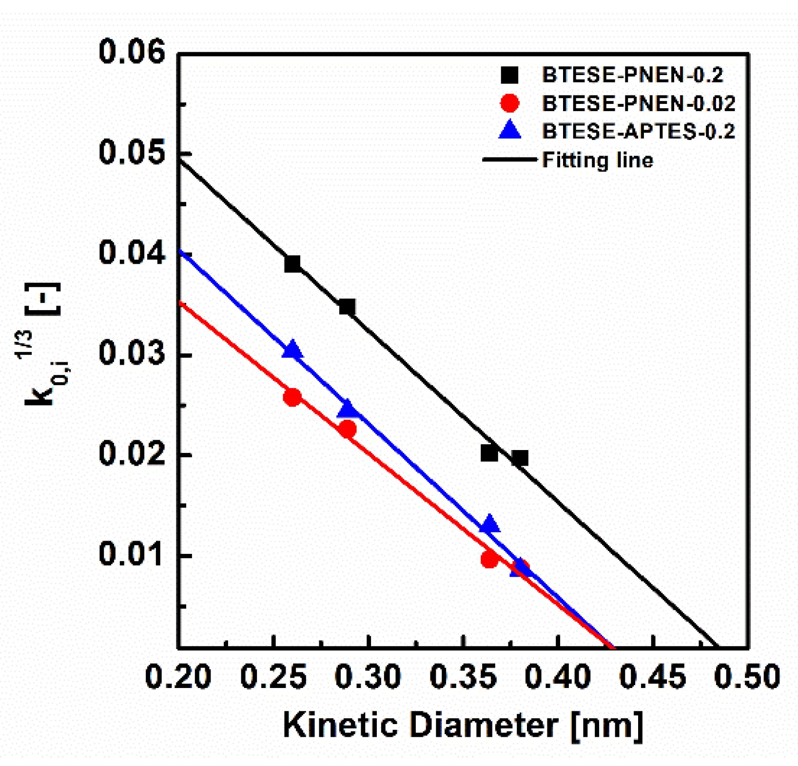 Membranes 11 00194 g008 Membranes 11 00194 g008