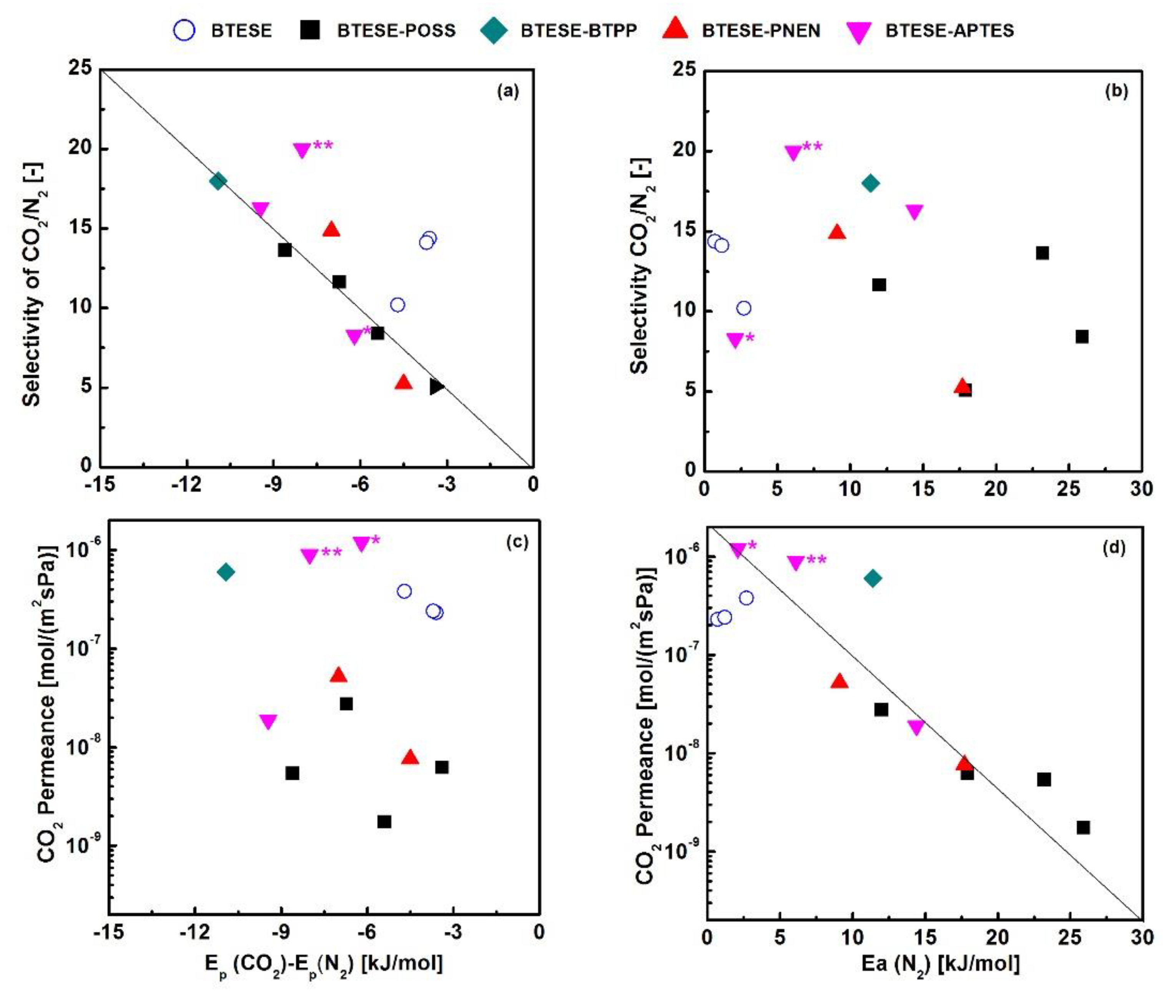 Membranes 11 00194 g009 Membranes 11 00194 g009