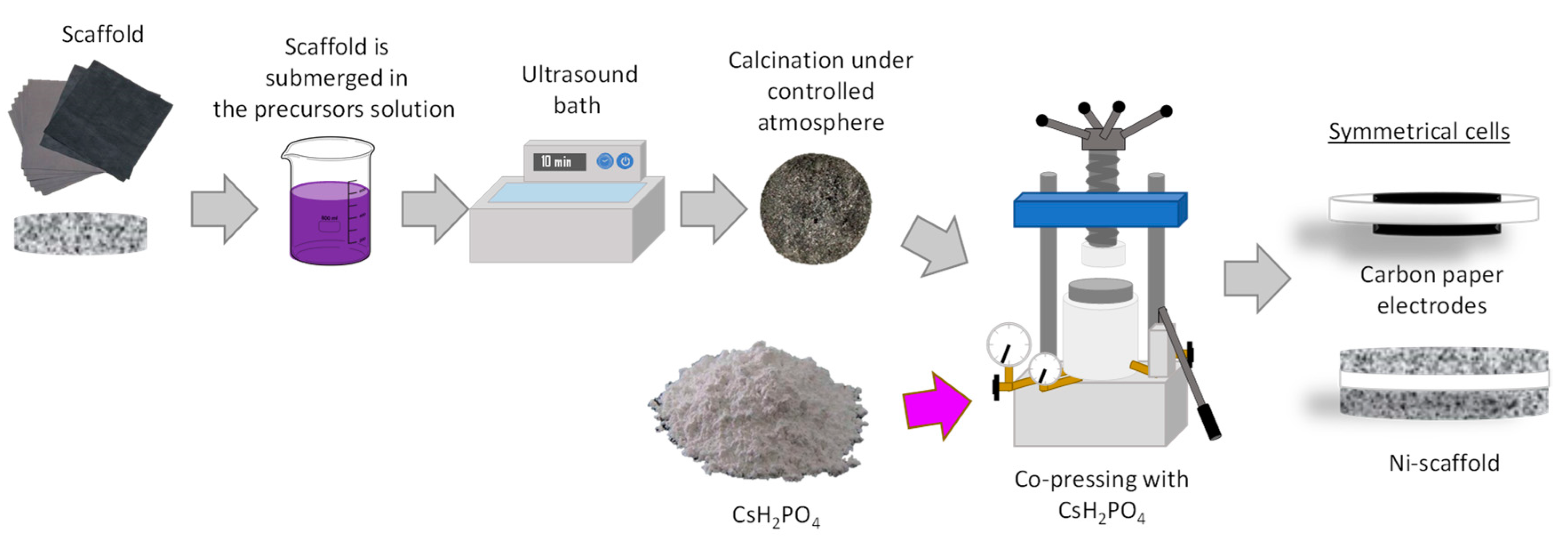 Membranes 11 00196 g001 Membranes 11 00196 g001