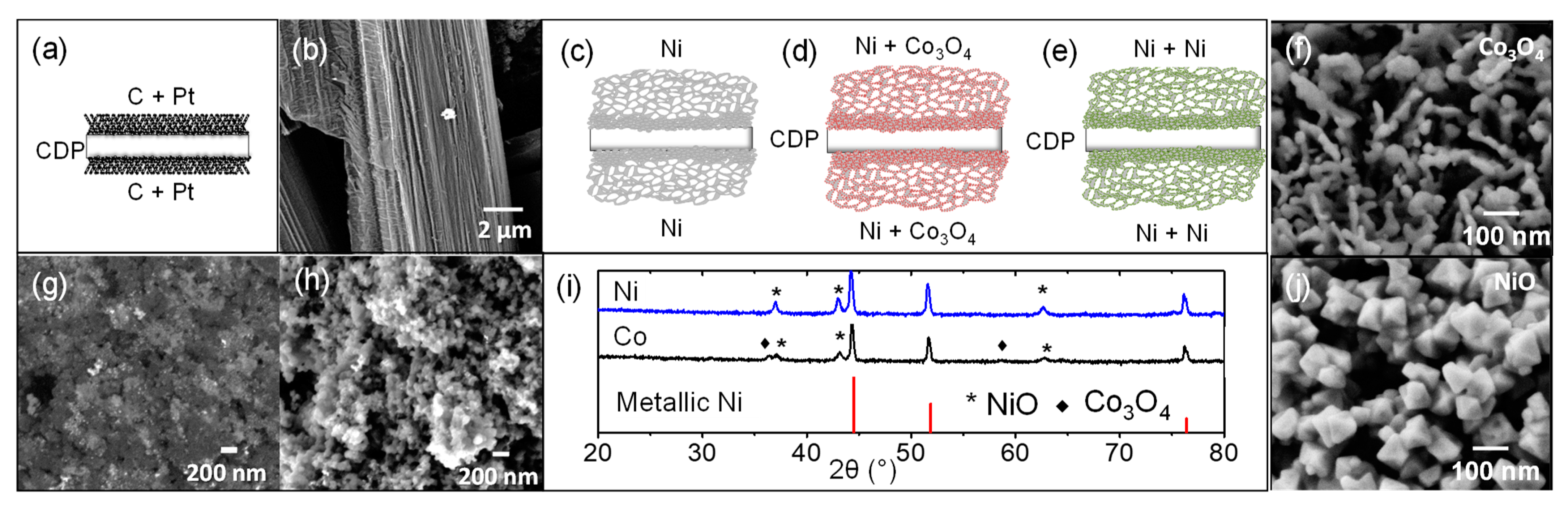 Membranes 11 00196 g005 Membranes 11 00196 g005