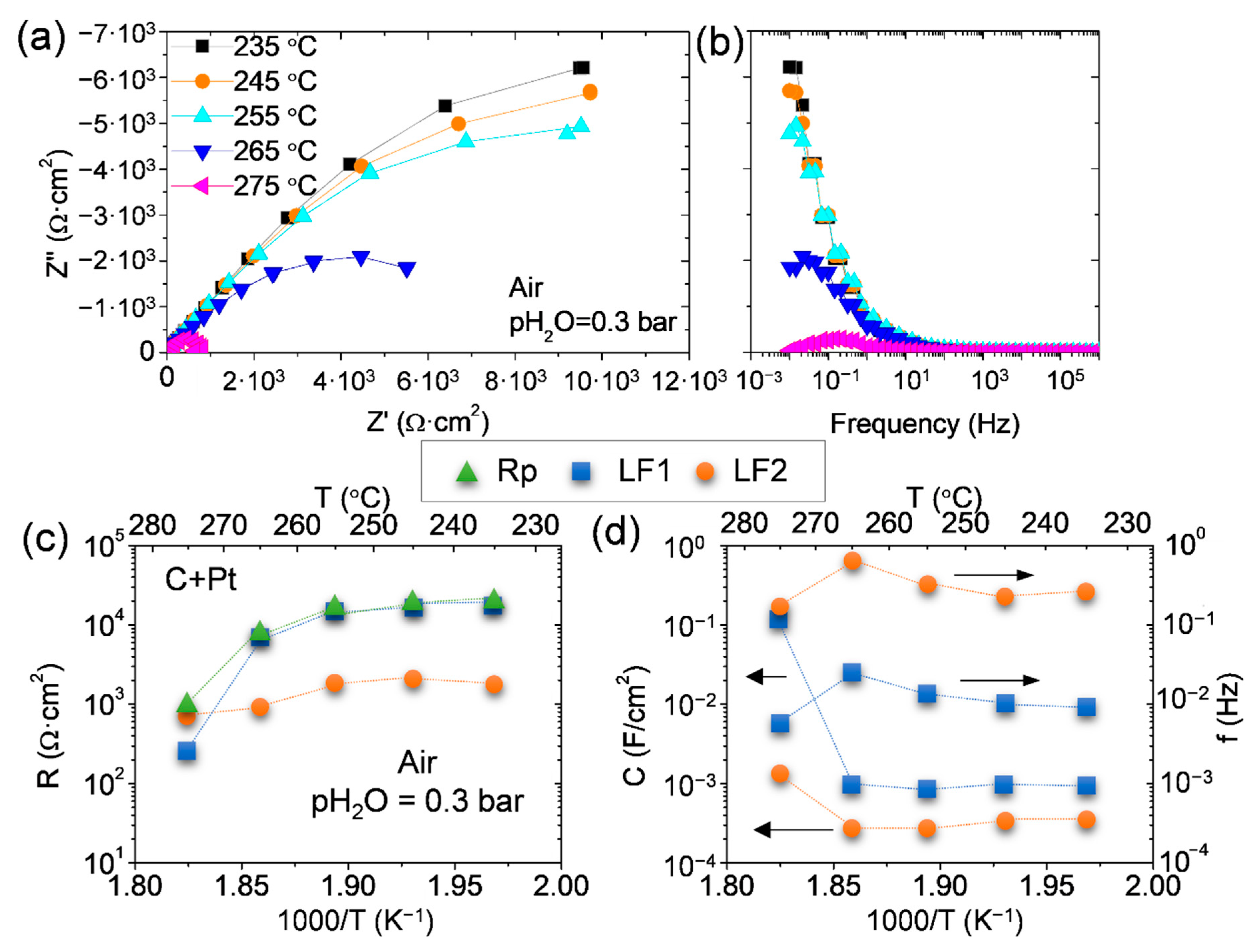 Membranes 11 00196 g007 Membranes 11 00196 g007