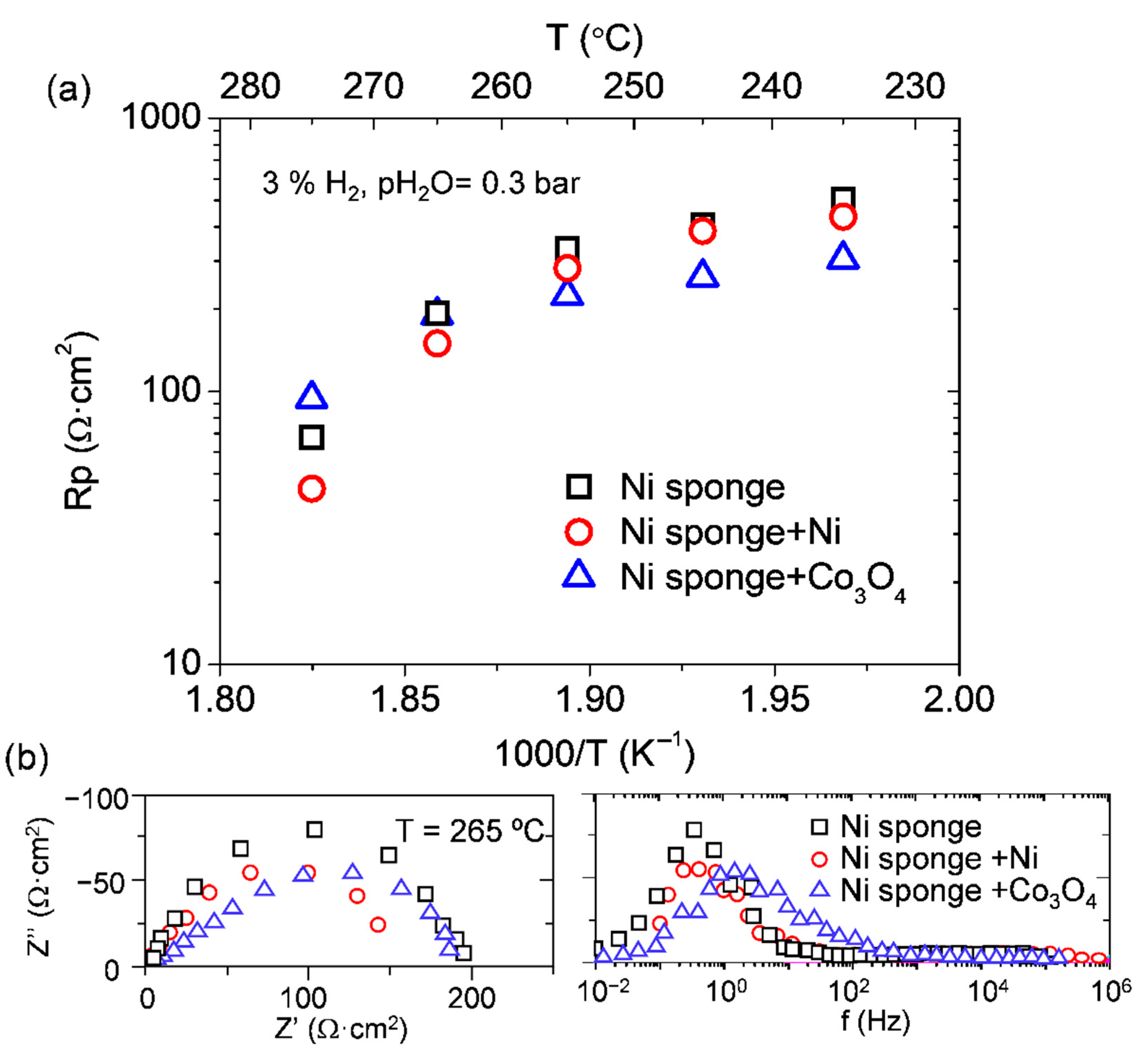 Membranes 11 00196 g008 Membranes 11 00196 g008