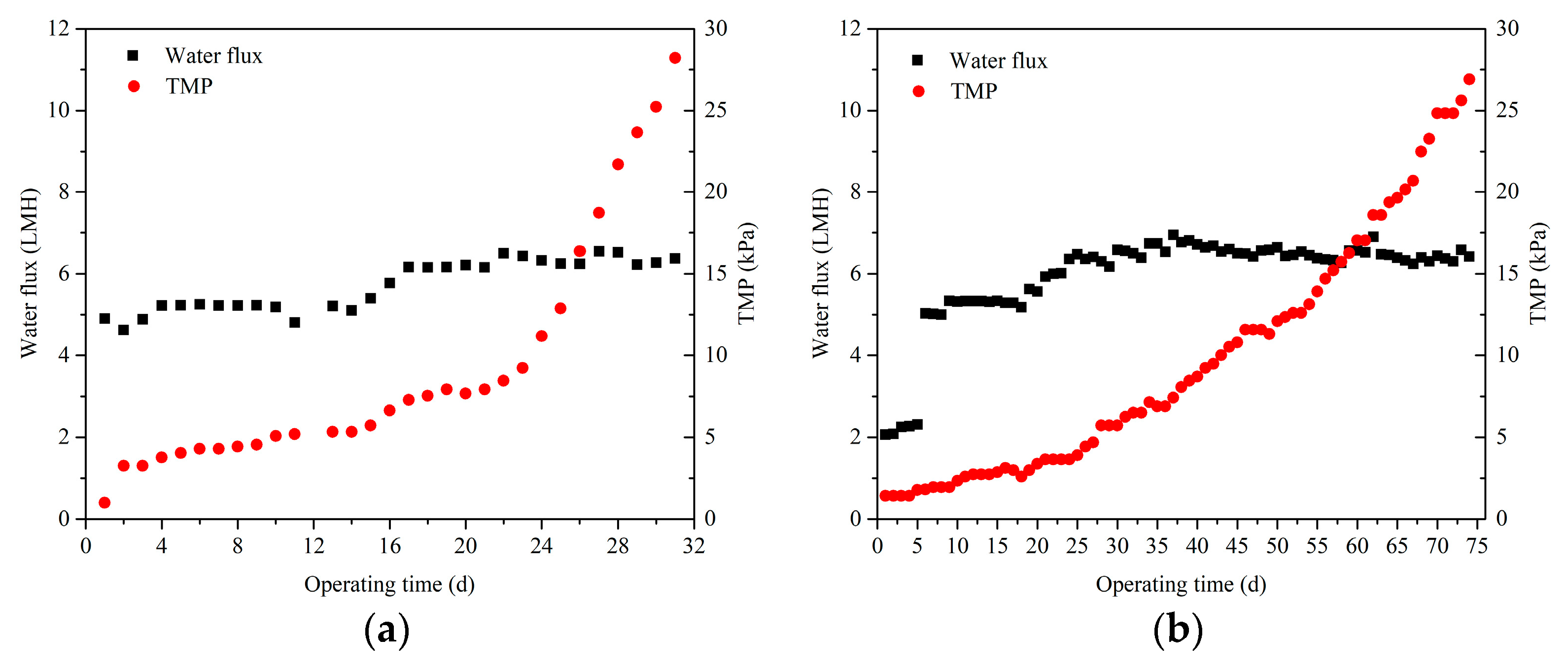 Membranes 11 00203 g002a