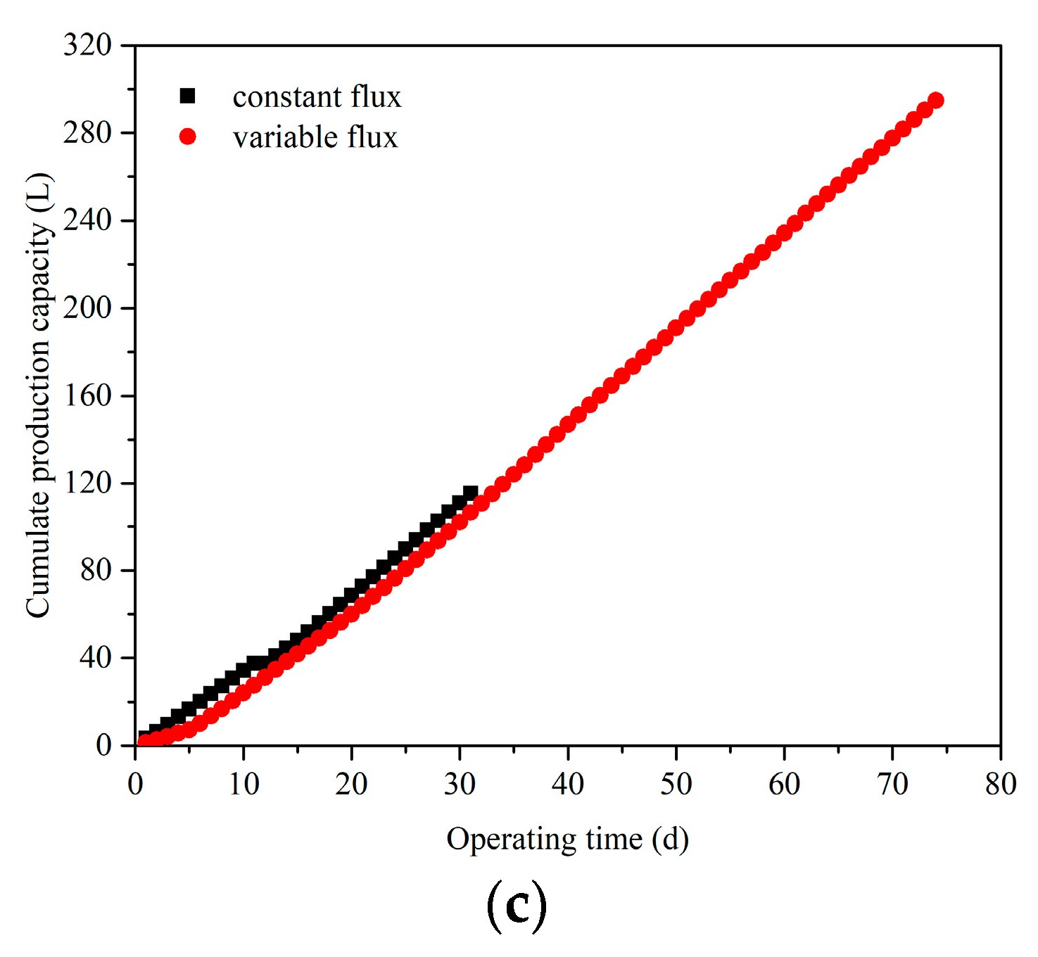 Membranes 11 00203 g002b