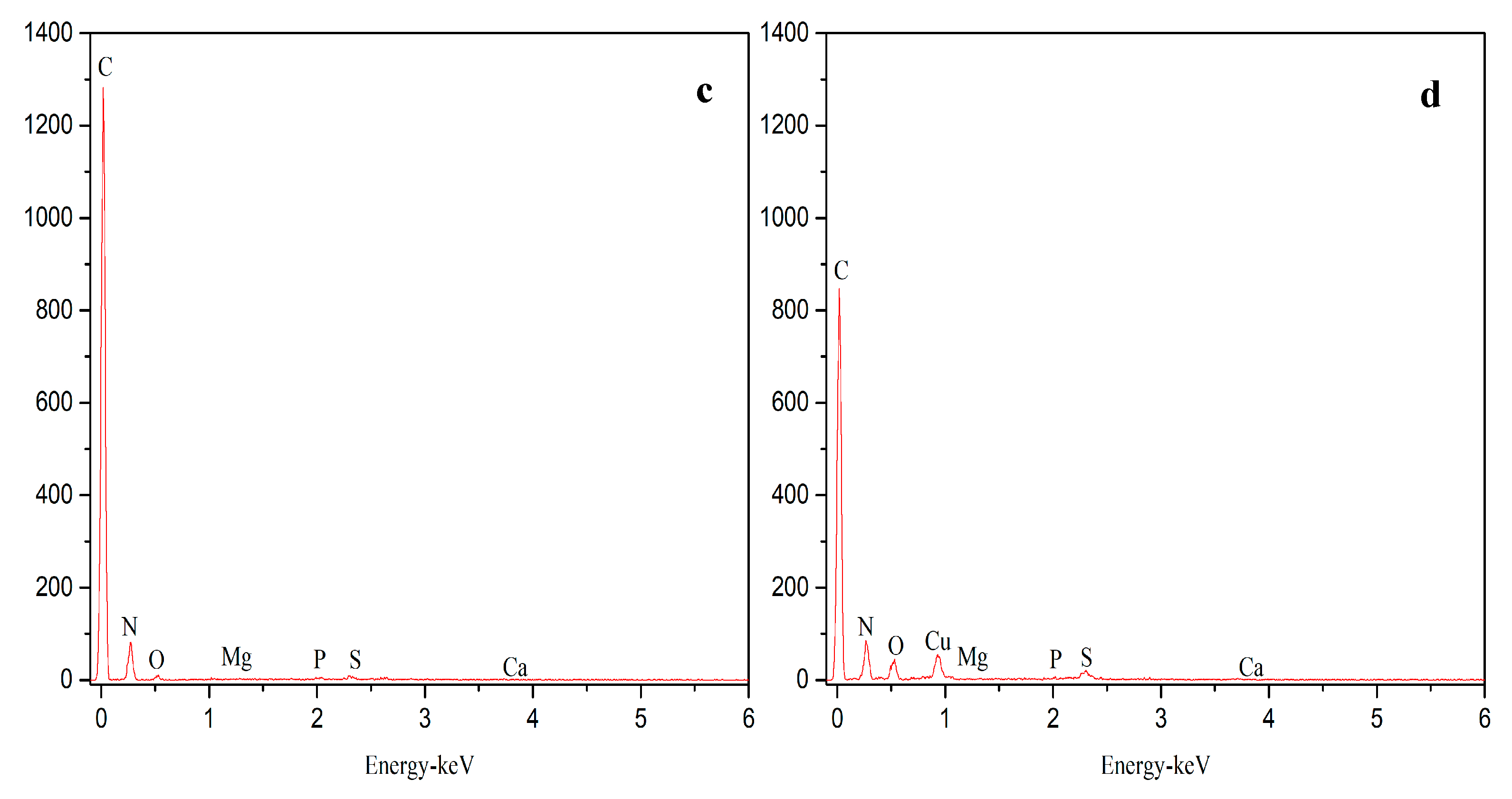 Membranes 11 00203 g003b