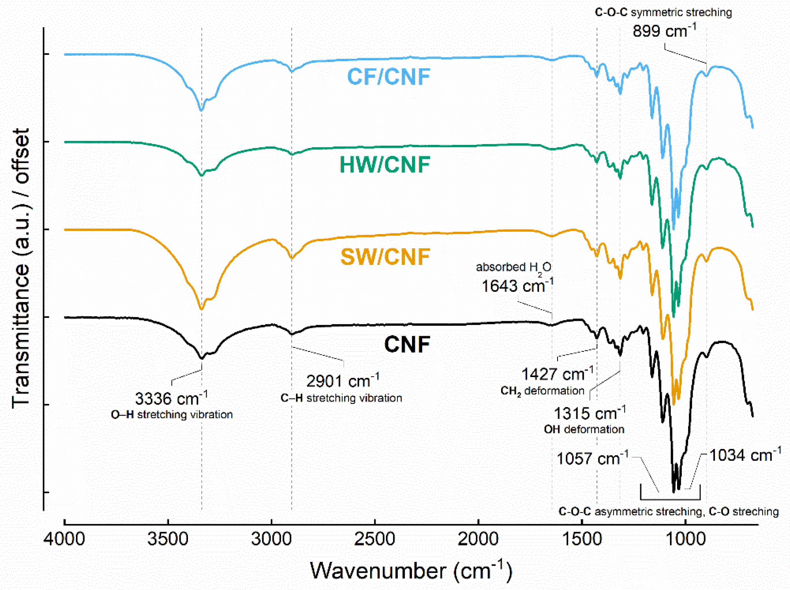 Membranes 11 00204 g006 Membranes 11 00204 g006