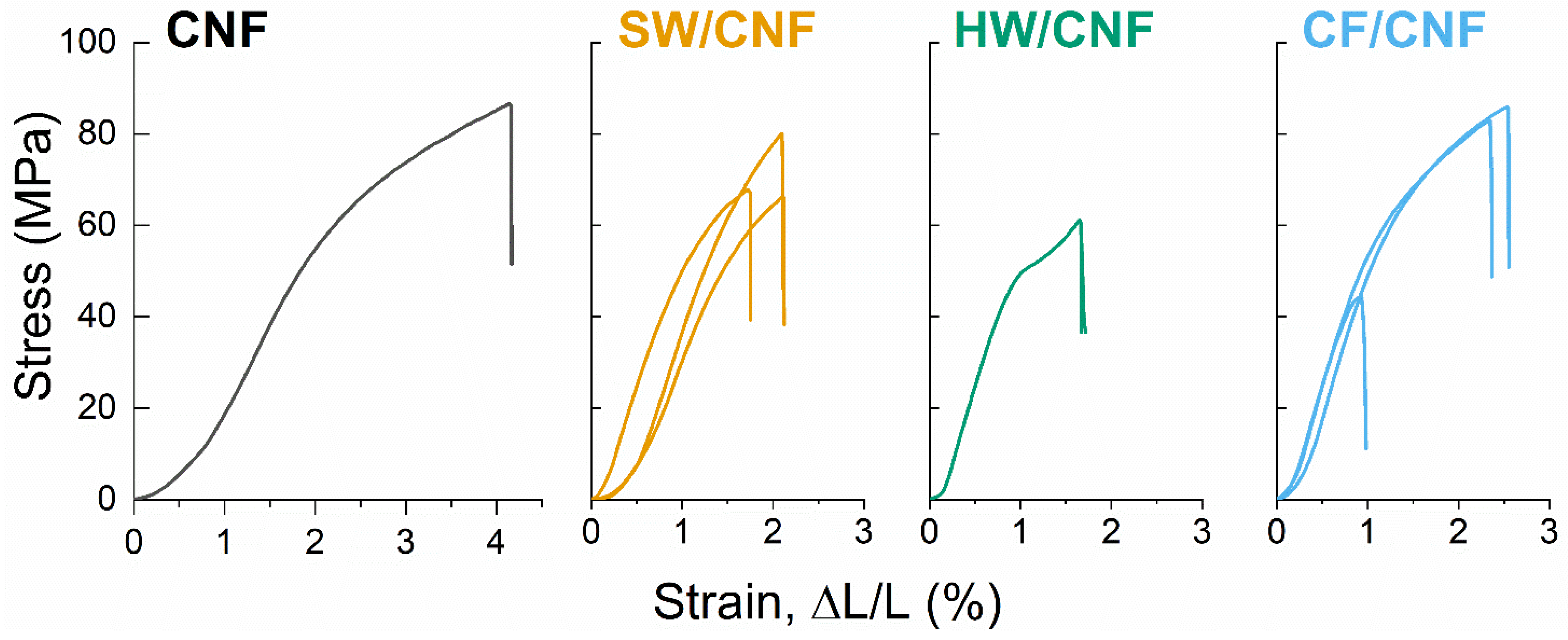 Membranes 11 00204 g007 Membranes 11 00204 g007