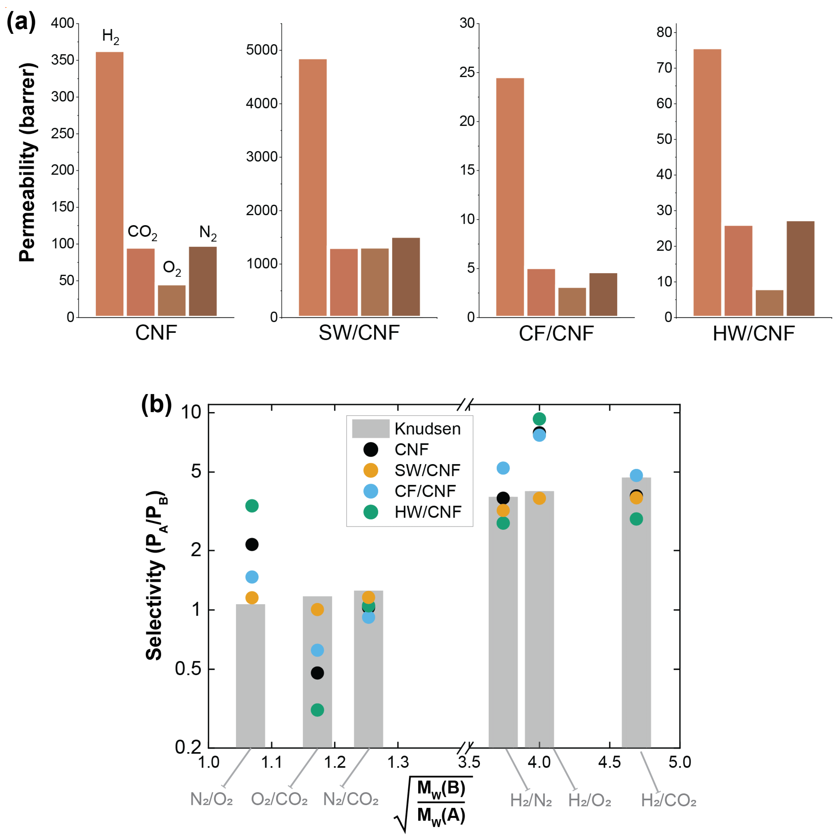 Membranes 11 00204 g010 Membranes 11 00204 g010
